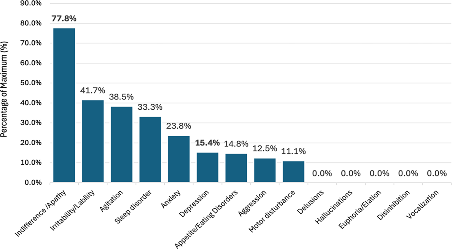 Apathy and cognitive decline as the first presentation of SLE-associated vascular dementia: a case report