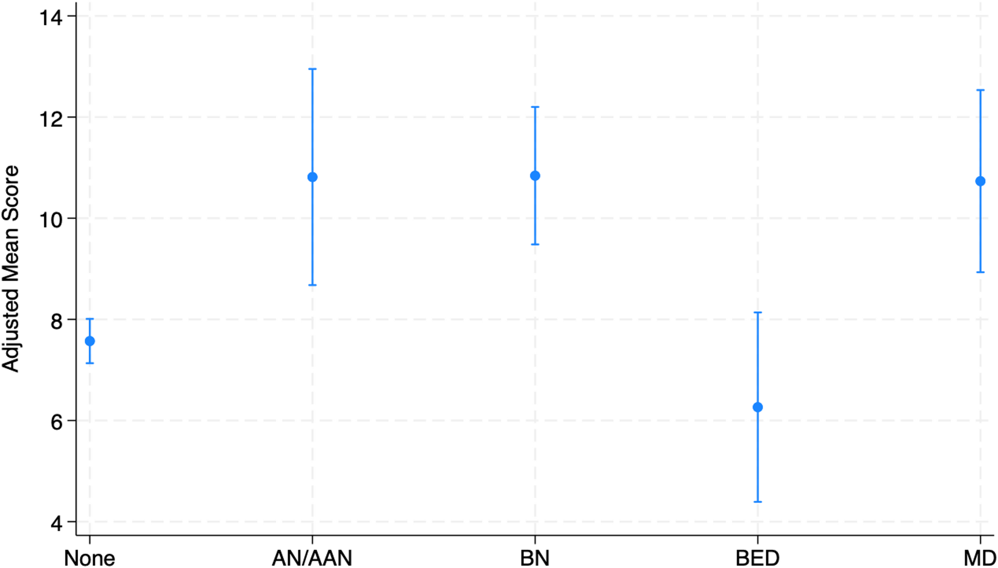 Associations in intentions to use anabolic-androgenic steroids among non-consuming boys and men with probable eating disorders and muscle dysmorphia