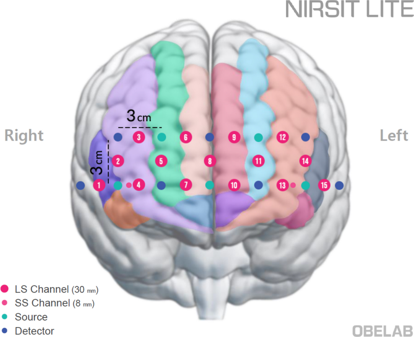 Greater prefrontal cortical activation is associated with higher balance confidence in older adults