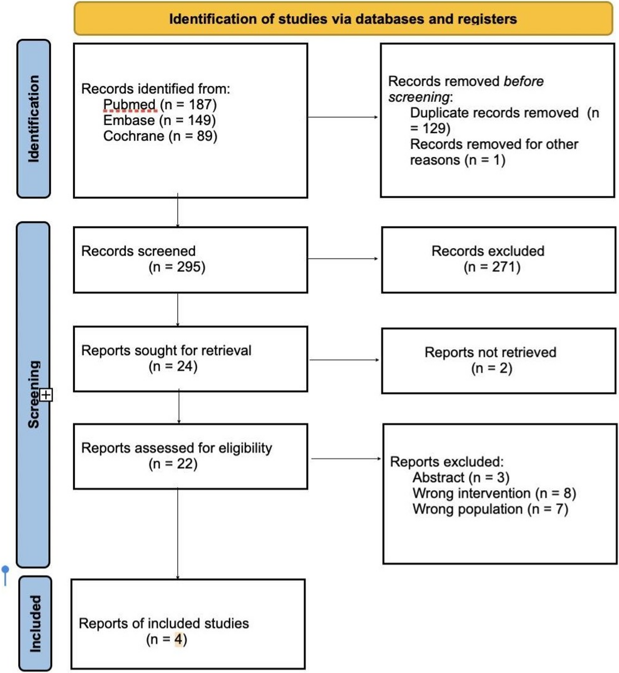 Advancing Health Equity Through Telehealth: A Systematic Review and Meta-analysis of Remote vs. In-person Weight-loss Interventions among Black Women with Obesity