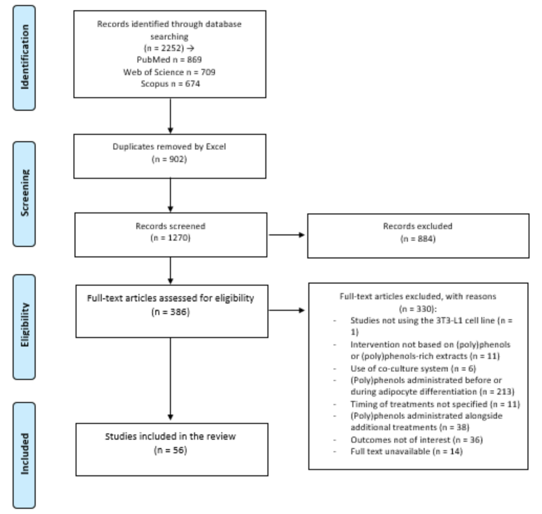 Effect of (Poly)phenols on Lipid and Glucose Metabolisms in 3T3-L1 Adipocytes: an Integrated Analysis of Mechanistic Approaches