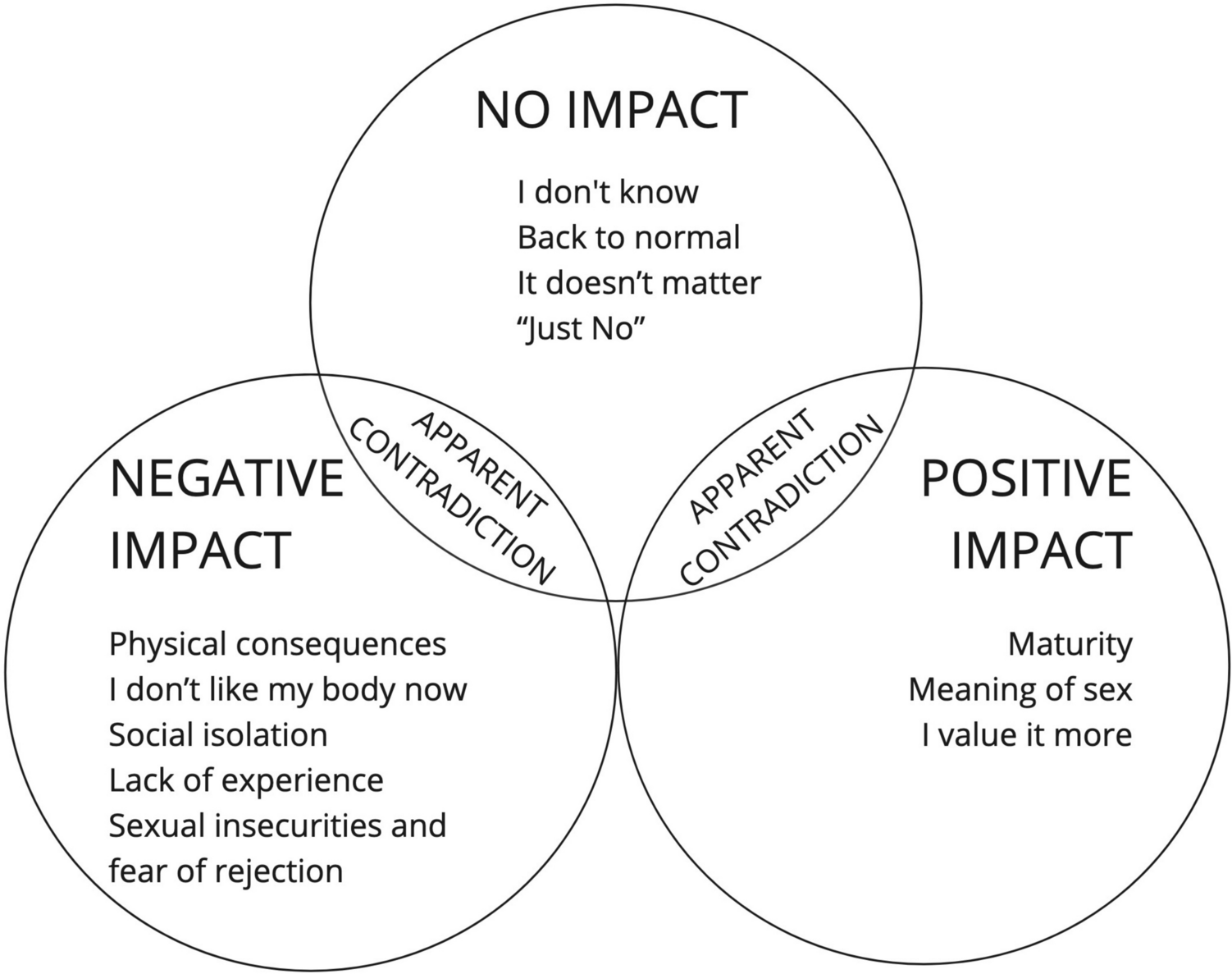 Understanding the impact of childhood cancer on survivors’ sexuality: sexual dysfunction vs sexual satisfaction