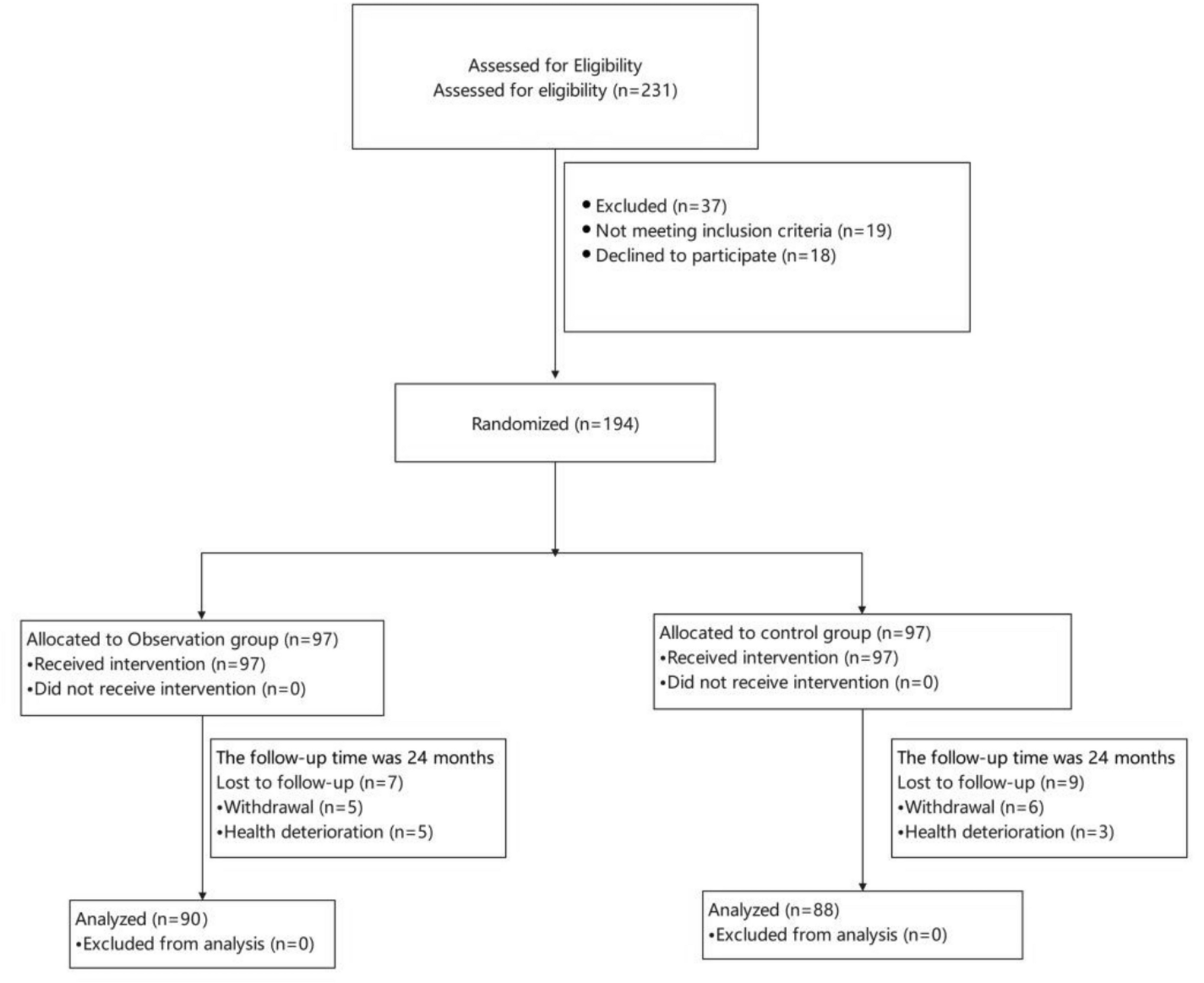 Narrative and cognitive behavioral therapy improve psychosocial and oncologic outcomes after abdominoperineal resection: a randomized controlled trial