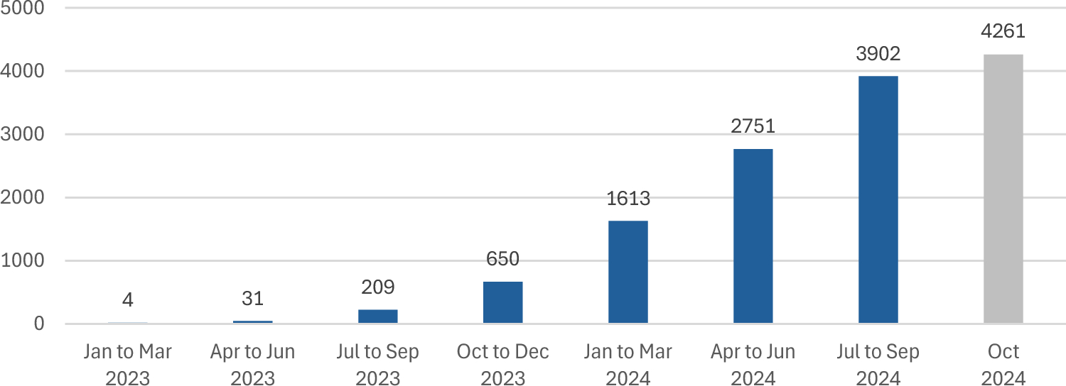 Initial Real-World Evidence for Lecanemab in the United States