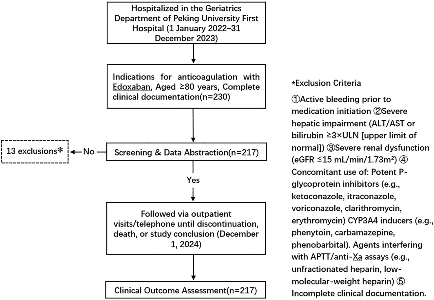 Reduced-Dose Edoxaban in Patients Aged ≥ 80 Years: A Single-Center Real-World Analysis