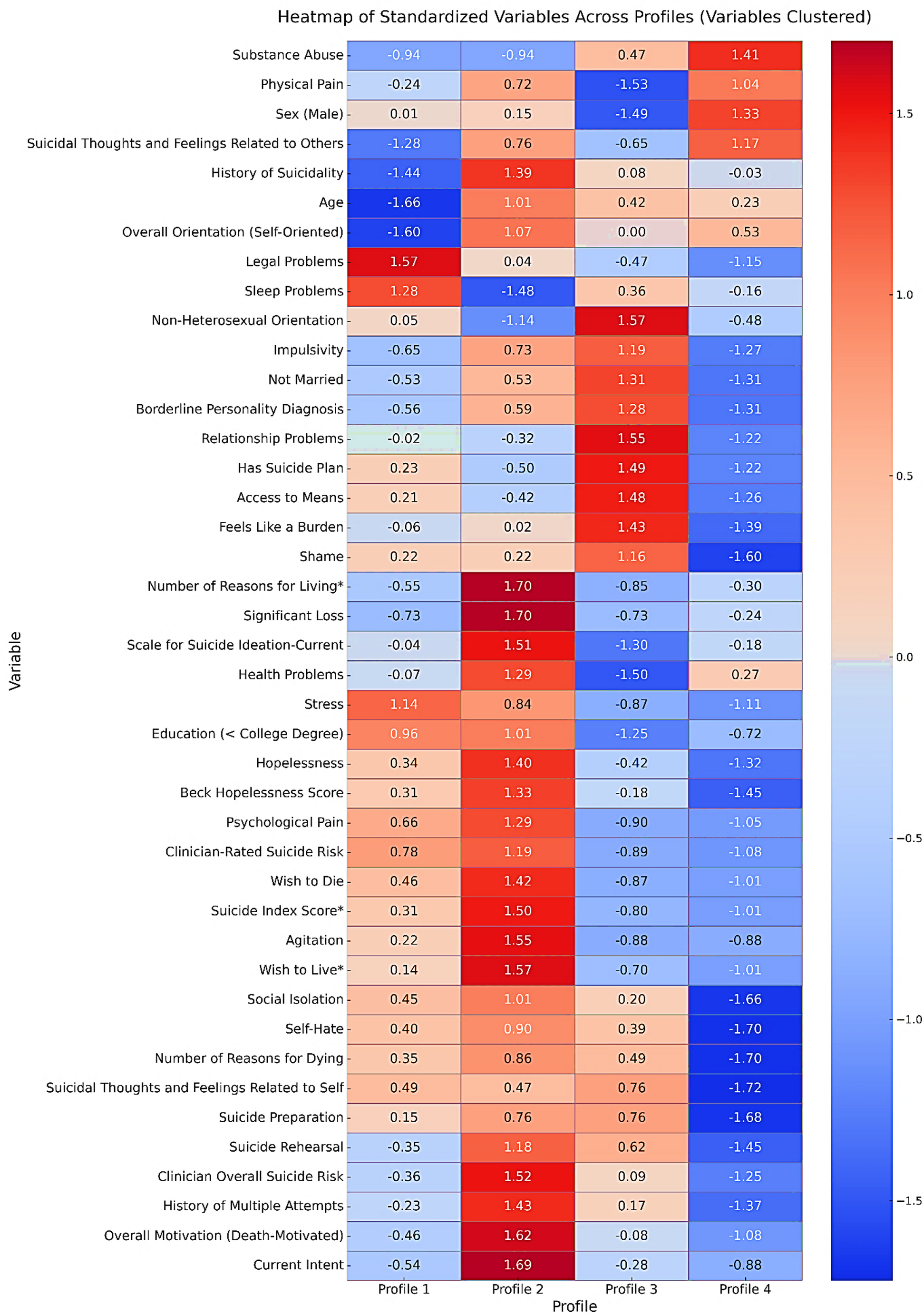 Who Responds To CAMS? Latent Profiles of Patients who Received the Collaborative Assessment and Management of Suicidality