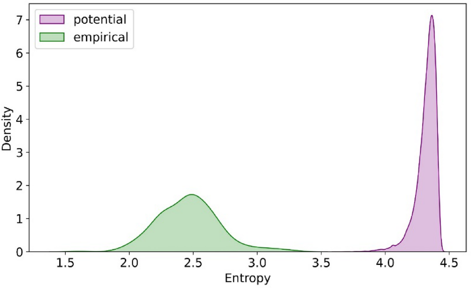 The Relations between Discourse Diversity and Patient Adherence to Short-Term Psychodynamic Psychotherapy
