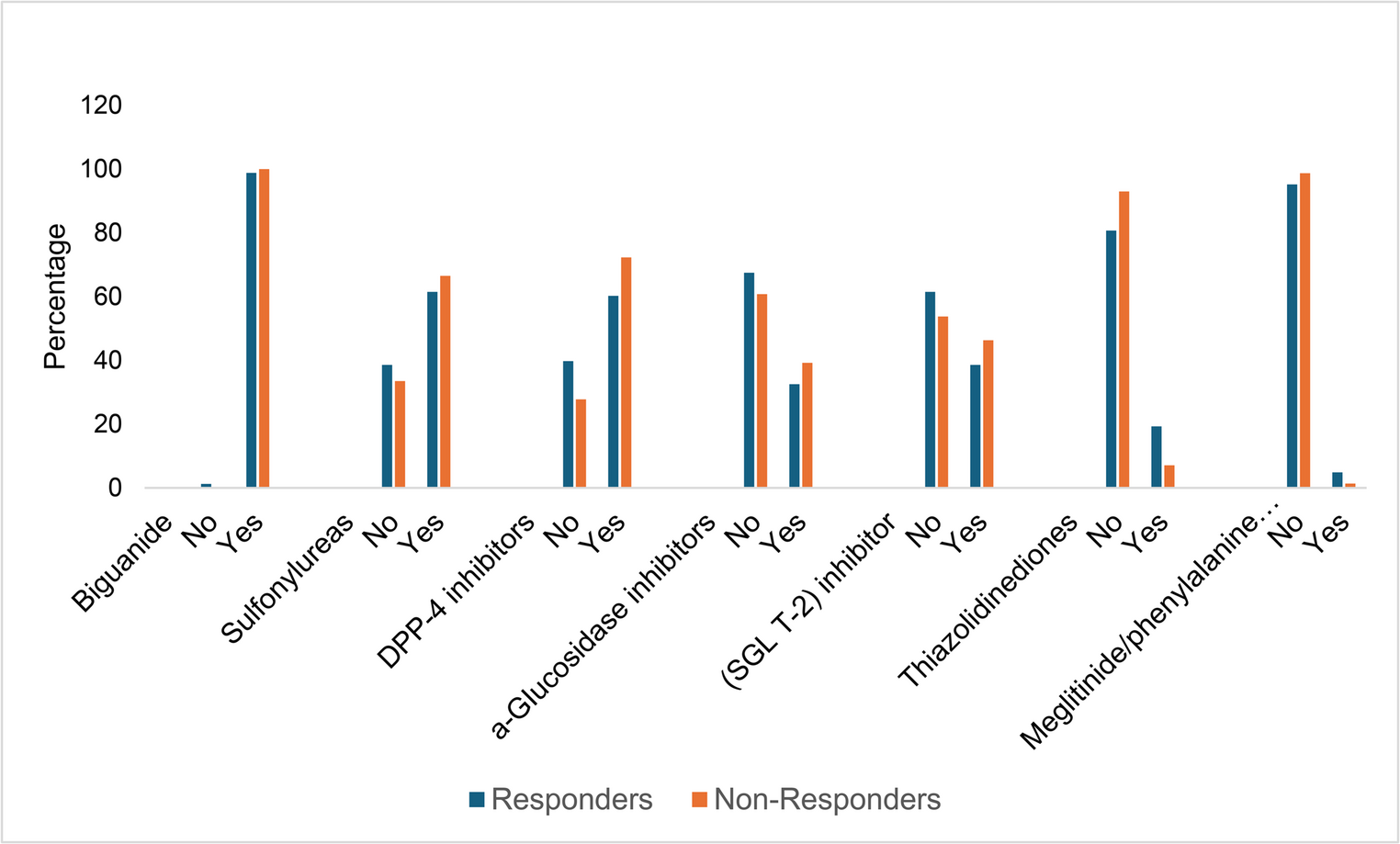 Association of ,,,, and  gene polymorphism with drug response in an Indian cohort of patients with type 2 diabetes mellitus