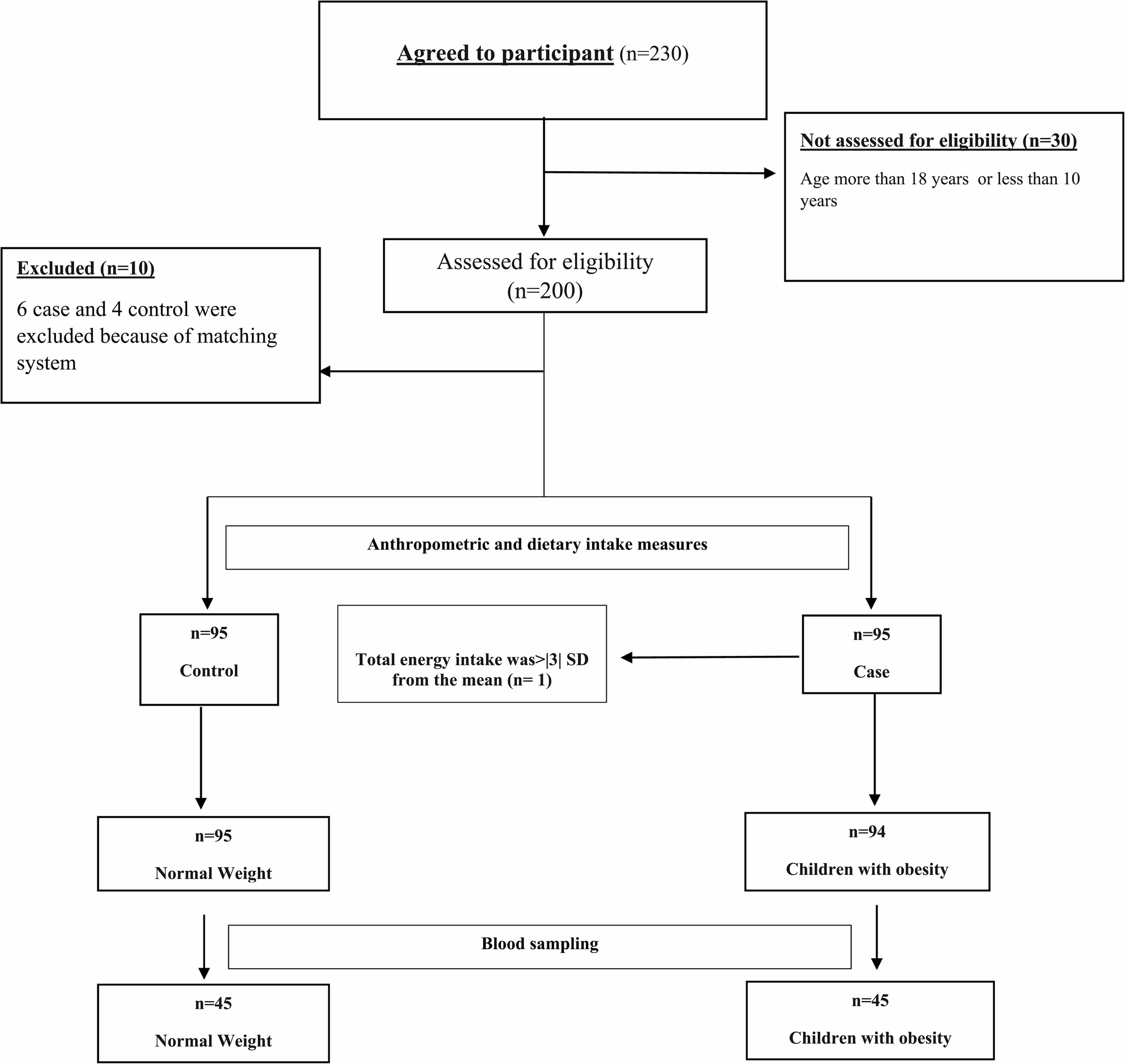 Association between the dietary inflammatory index and spexin levels, metabolic syndrome, and inflammatory biomarkers in children with obesity
