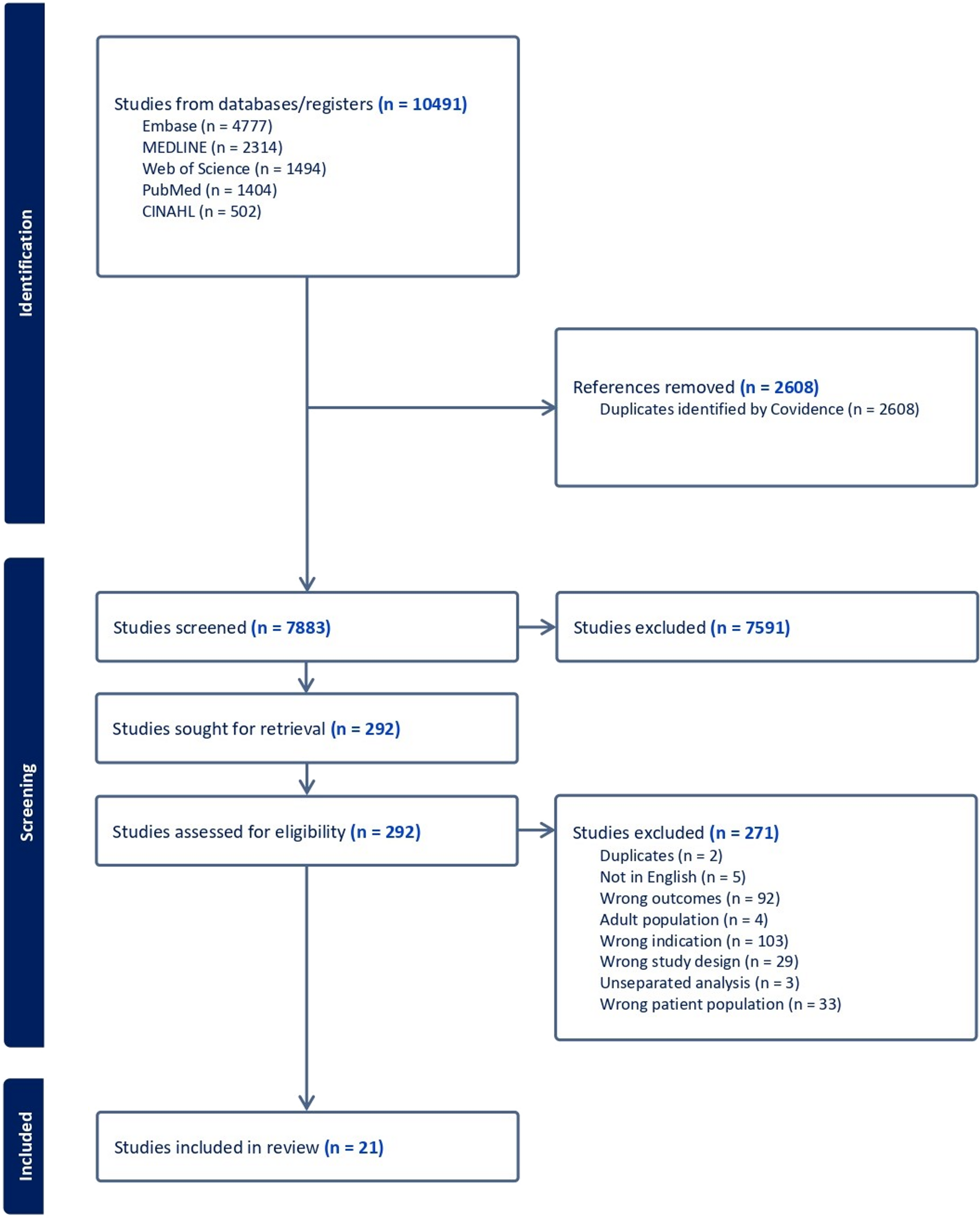 Global prevalence and factors associated with overweight and obesity in children and adolescents with type 1 diabetes: a systematic review and meta-analysis