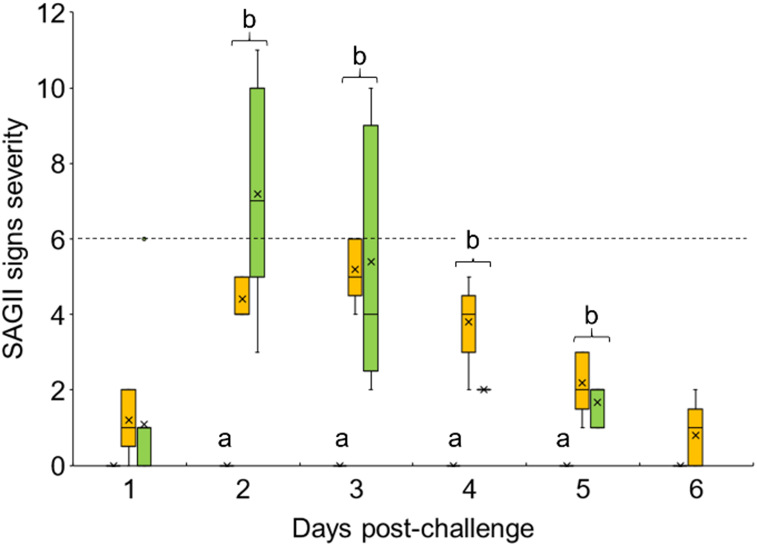 Murine model of antibiotic-associated Staphylococcus aureus gastrointestinal infections (SAGII) and colonization