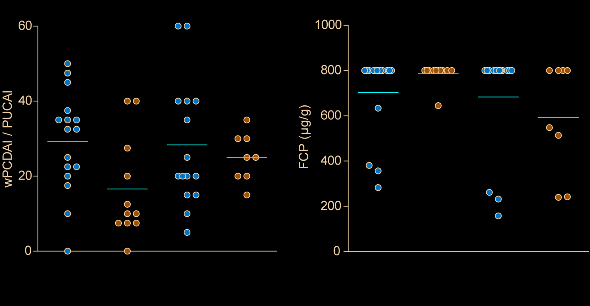 Tissue and stool microbiome in pediatric inflammatory bowel disease patients: diversity differs in patients with relapsing and non-relapsing Crohn’s disease
