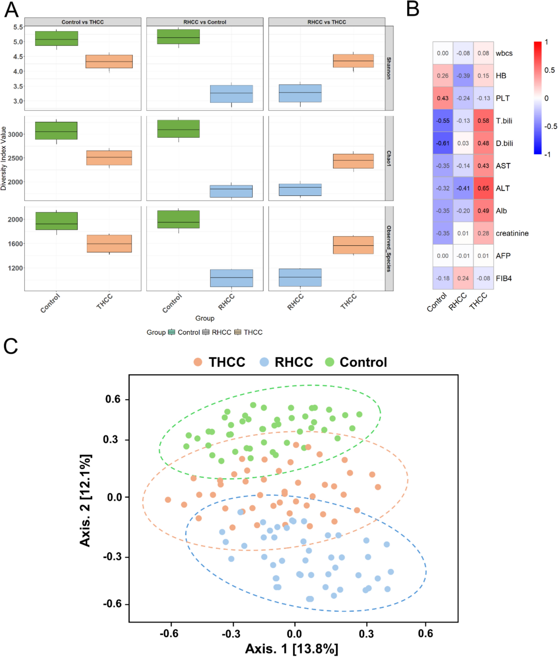 Gut microbiome dysbiosis in hepatocellular carcinoma patients with persistent HCV viremia versus viral clearance: a cross-sectional study