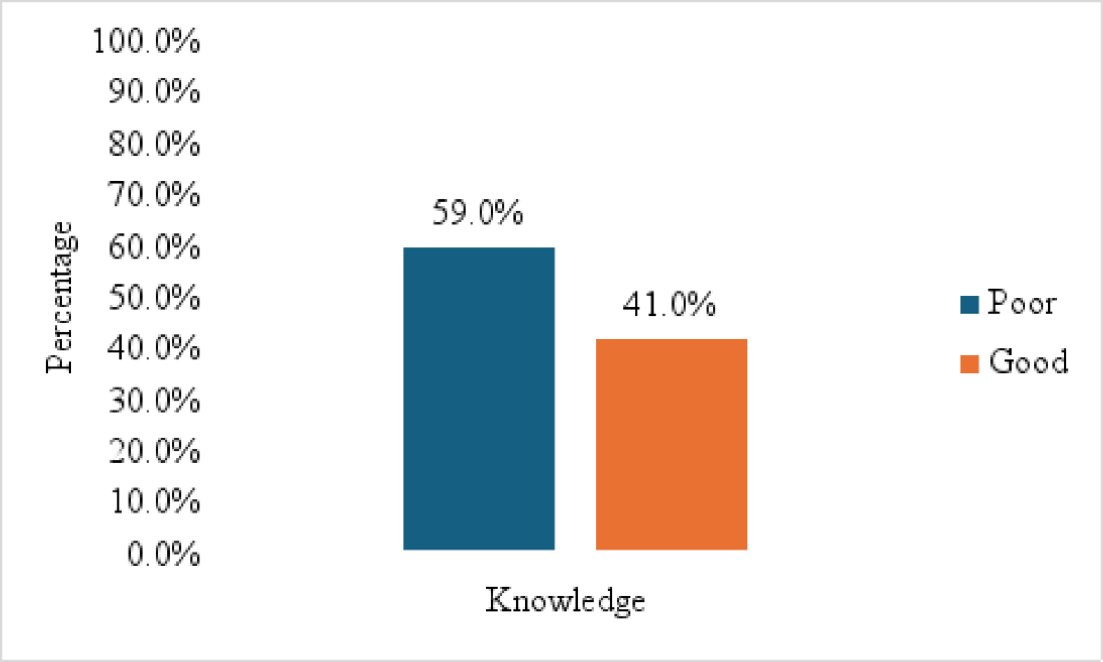Understanding predictors of medication adherence and treatment outcomes among TB patients in the Western Region, Ghana: strategies for strengthening TB control efforts