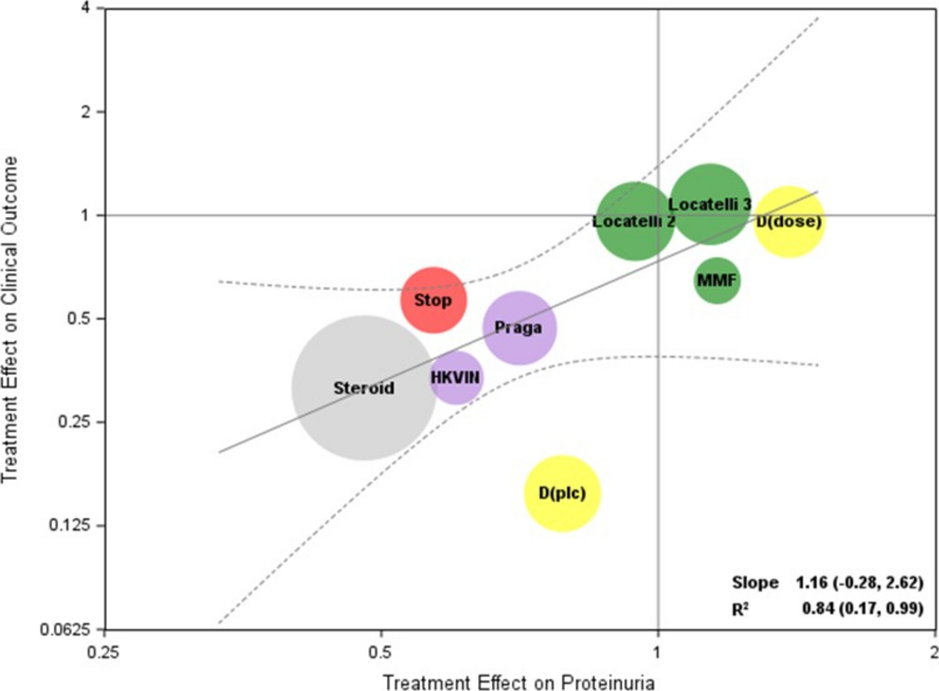 Early Change in Proteinuria as a Surrogate Endpoint in Studies of IgA Nephropathy: An Updated Patient-Level Meta-analysis and Discussion of Appropriate Methodology