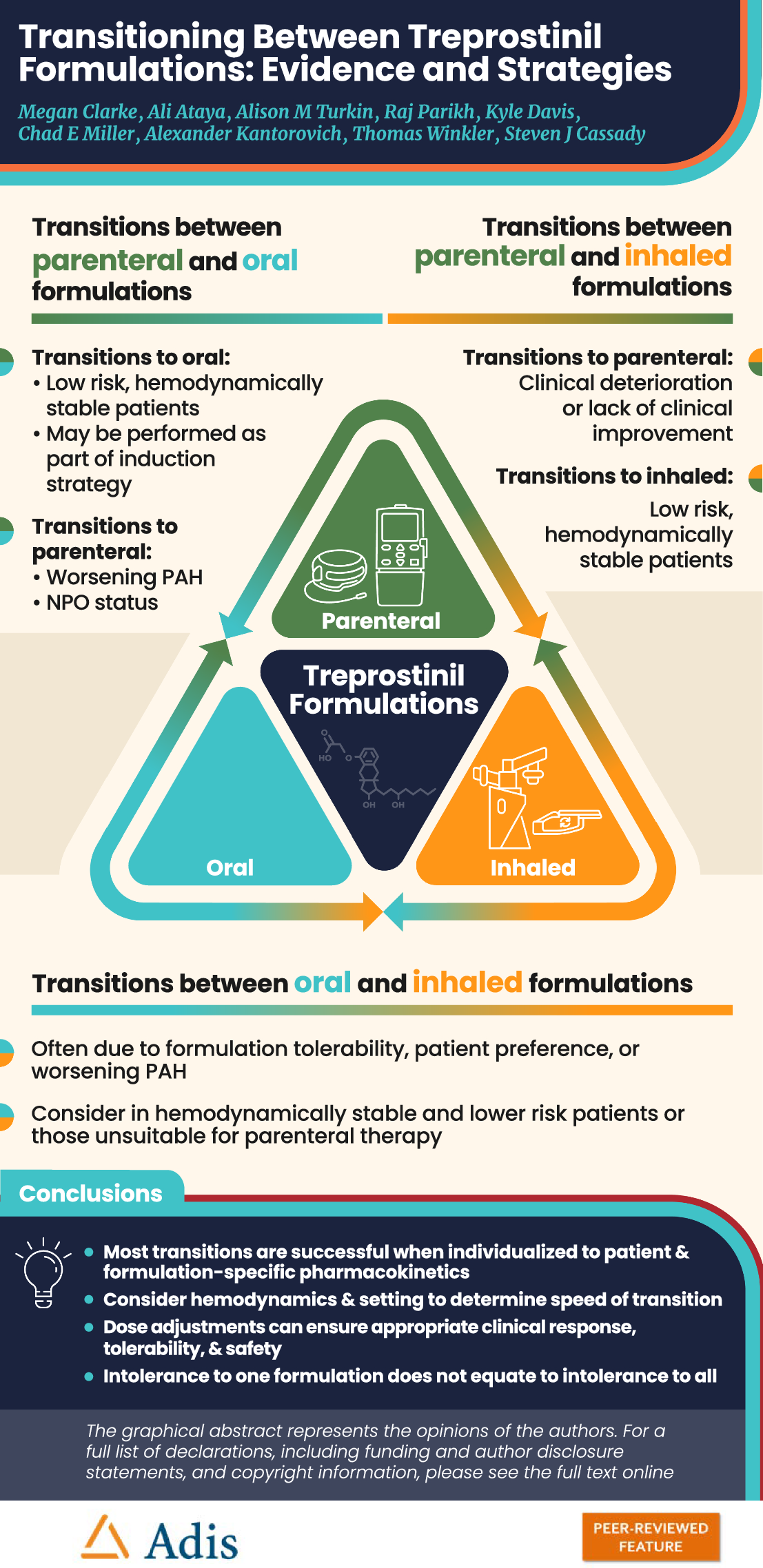 Transitioning Between Treprostinil Formulations: Evidence and Strategies