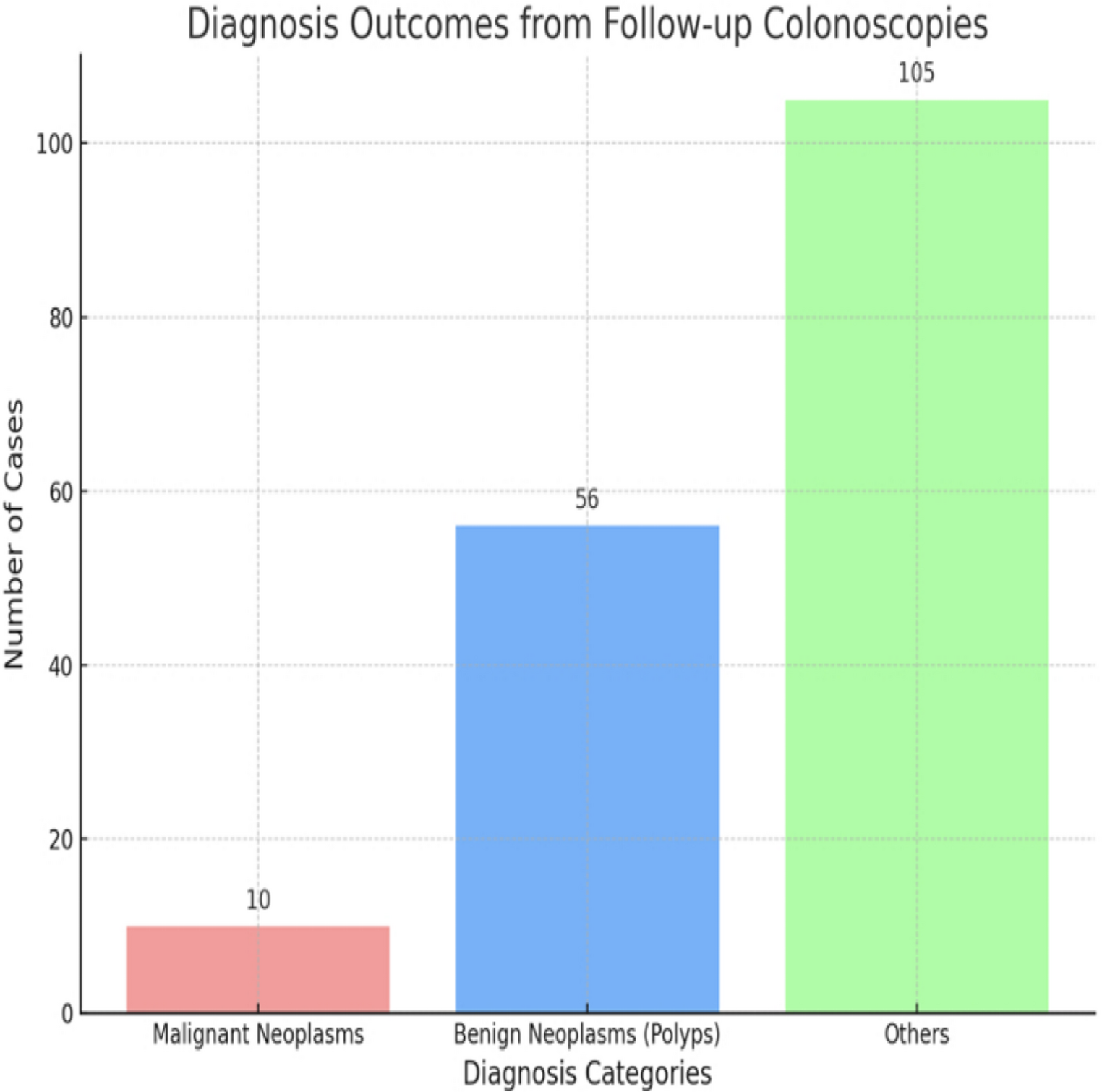 From Detection to Delay: Real-World Gaps in Post-Cologuard Colonoscopy Adherence