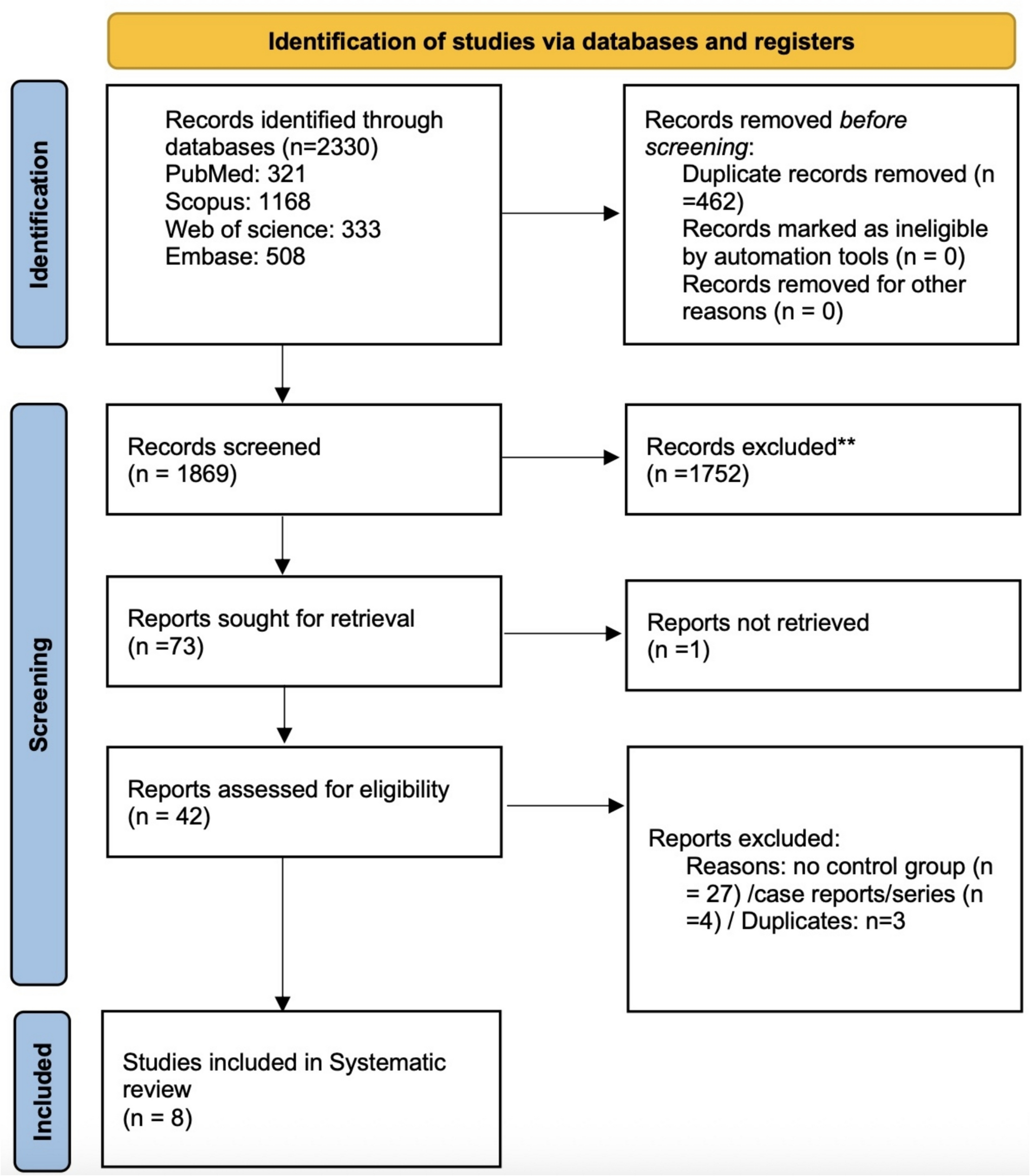 The Association Between Proton Pump Inhibitor Use and Gastroenteropancreatic Neuroendocrine Tumors: A Systematic Review