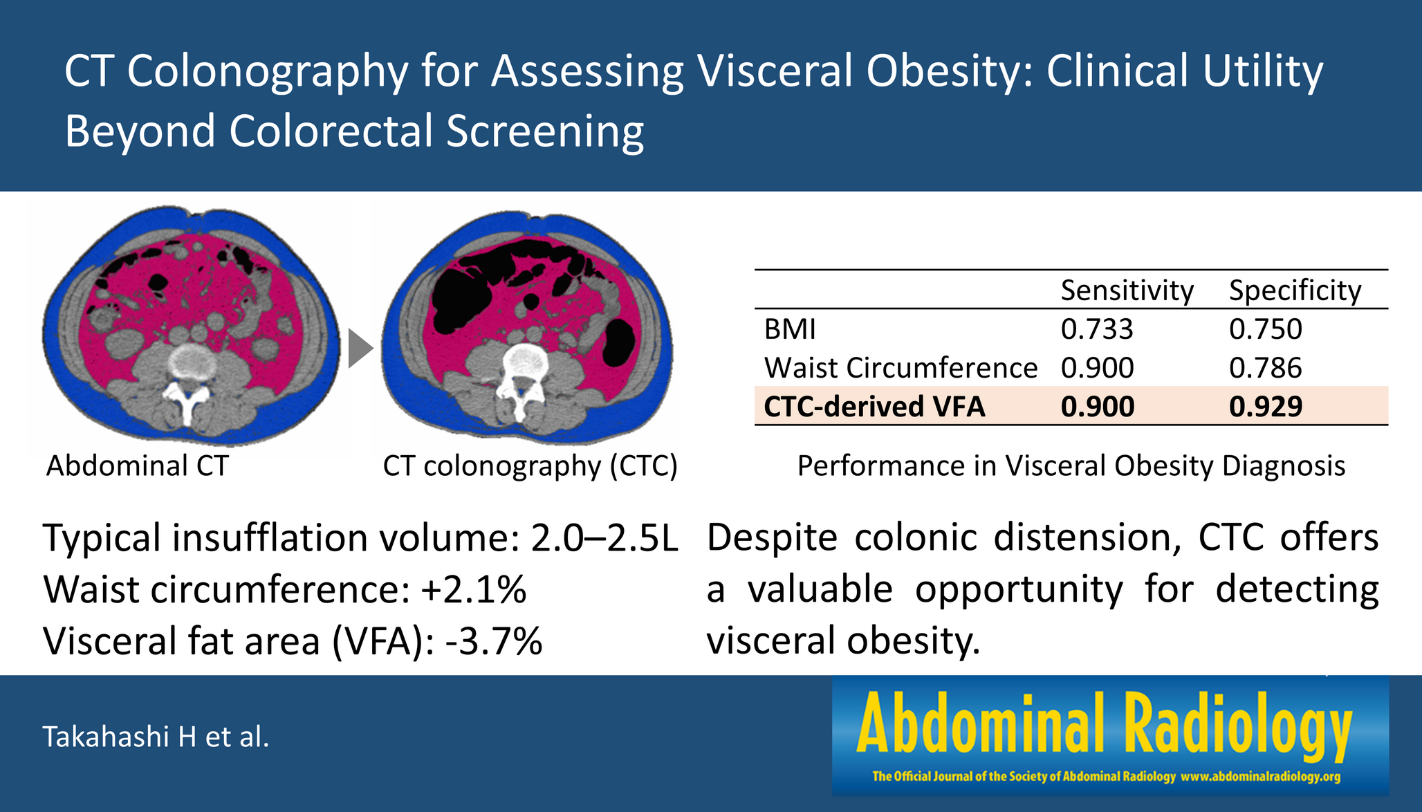 CT colonography for assessing visceral obesity: clinical utility beyond colorectal screening