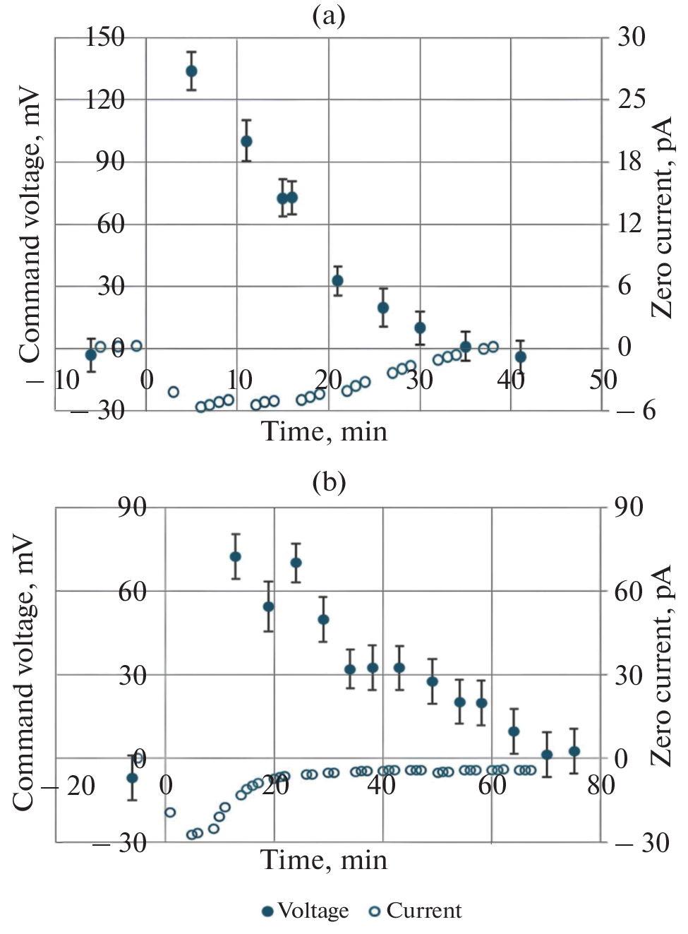 Changes in Electrical Properties of Bilayer Lipid Membranes Induced by Colloidal Magnetite (FeO) Nanoparticles in a Static Inhomogeneous Magnetic Field