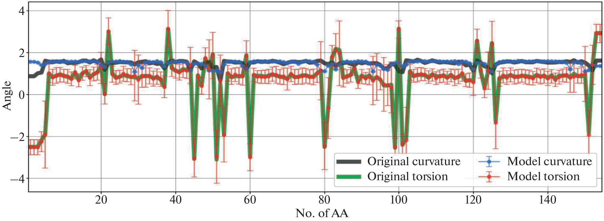 Modeling the Structure of Myoglobin within the Abelian Higgs Model