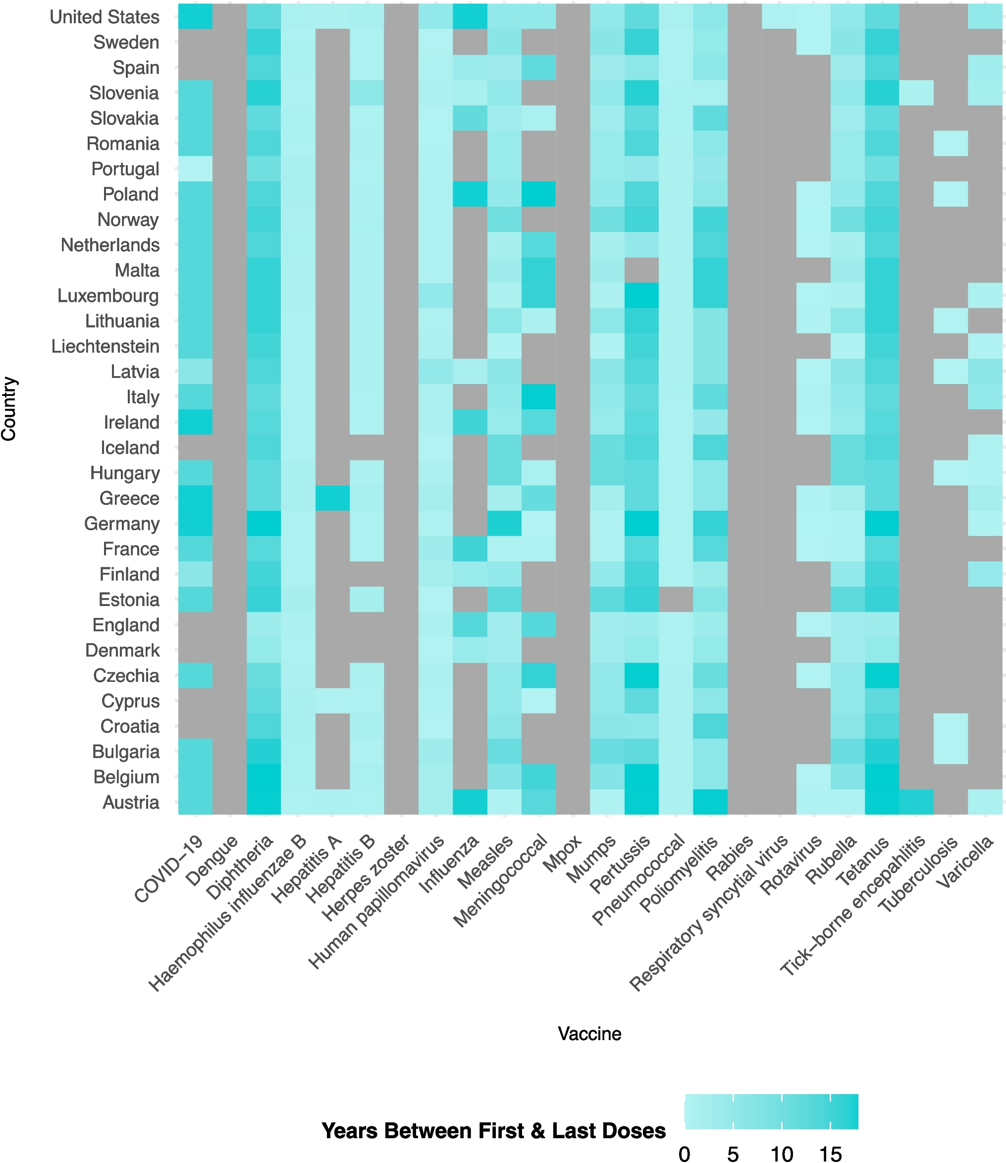Characterizing the landscape of pediatric immunization schedules in the US and Europe