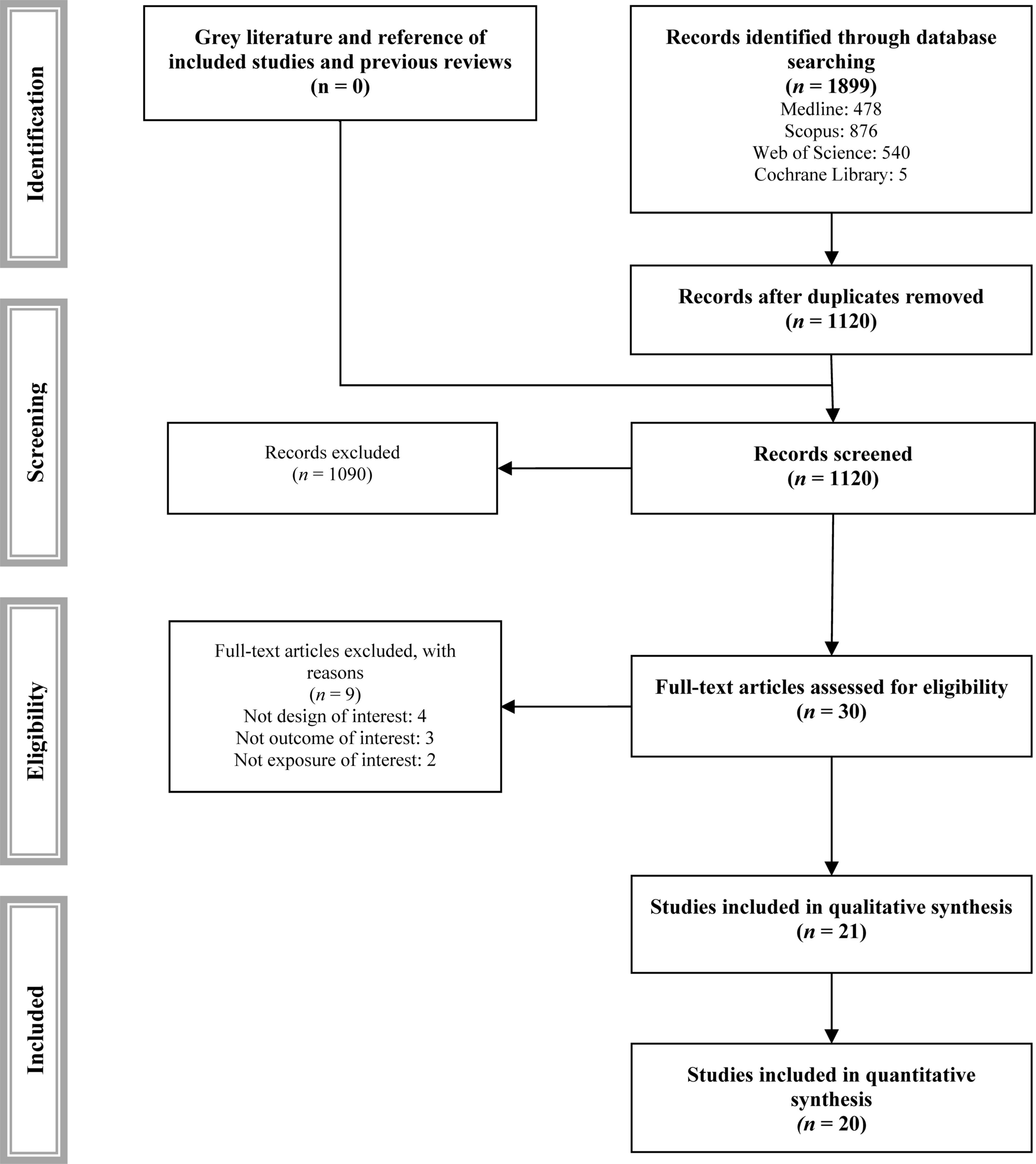 Prevalence of neurodevelopmental and psychiatric disorders in Noonan syndrome: a systematic review and meta-analysis