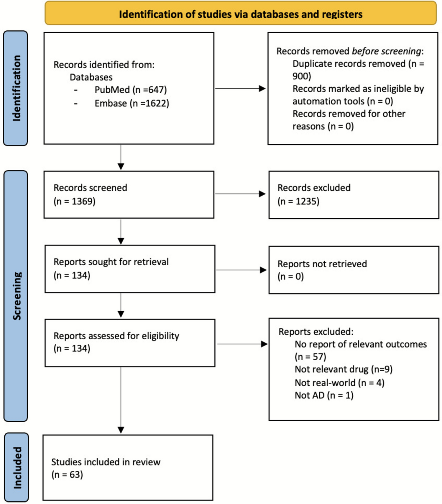 Real-World Evidence of Effectiveness and Safety of Abrocitinib, Baricitinib and Upadacitinib in Atopic Dermatitis: A Systematic Review and Meta-Analysis