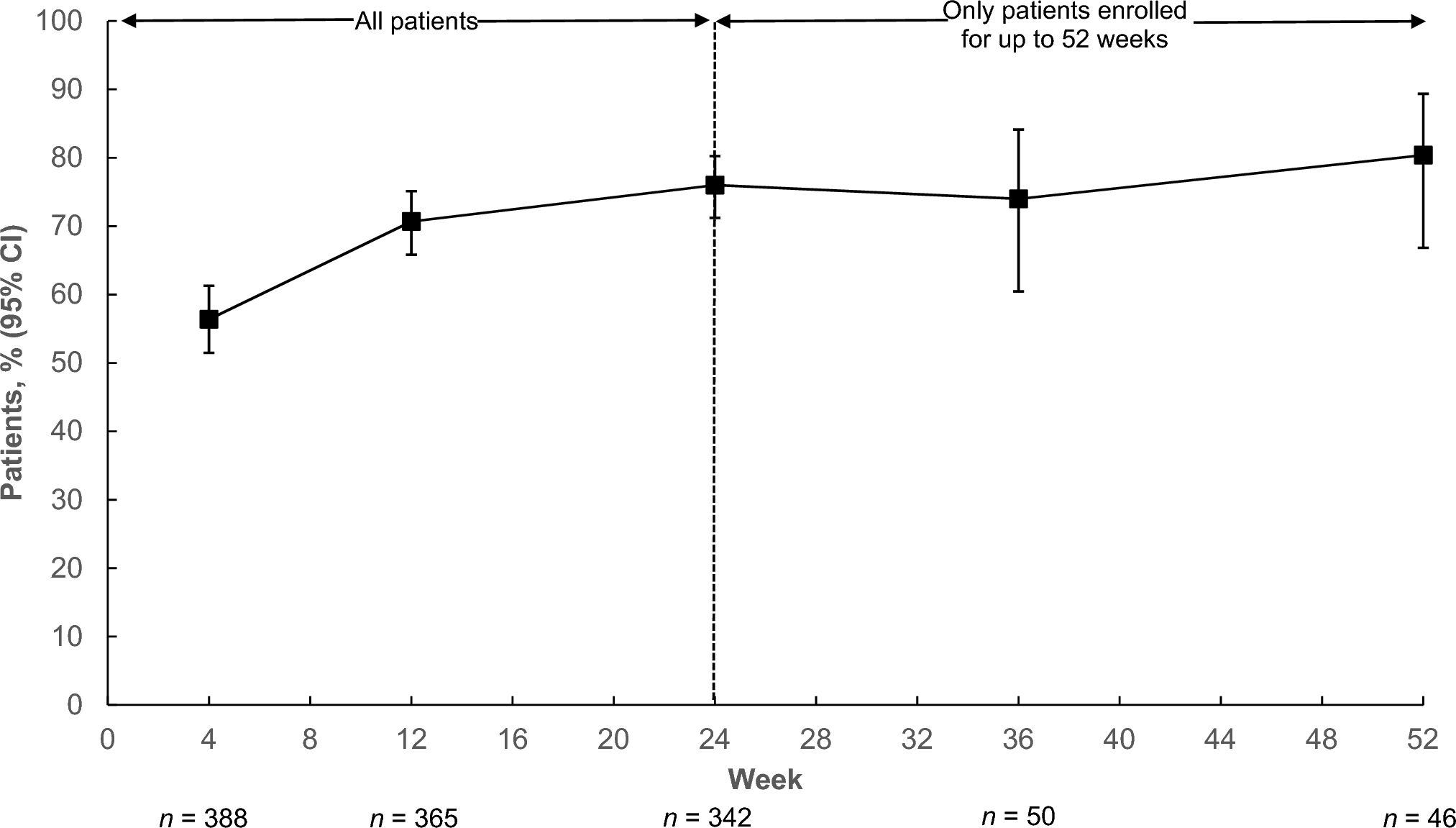 Long-Term Safety and Efficacy of Roflumilast Foam 0.3% in Patients with Seborrheic Dermatitis: A Phase II, Open-Label Trial of up to 52 Weeks