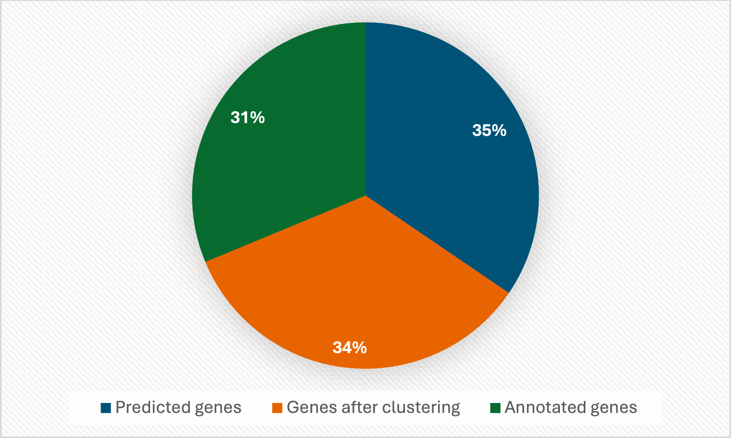 The draft nuclear genome of  Cav.: assembly, annotation, and resources for molecular breeding and conservation