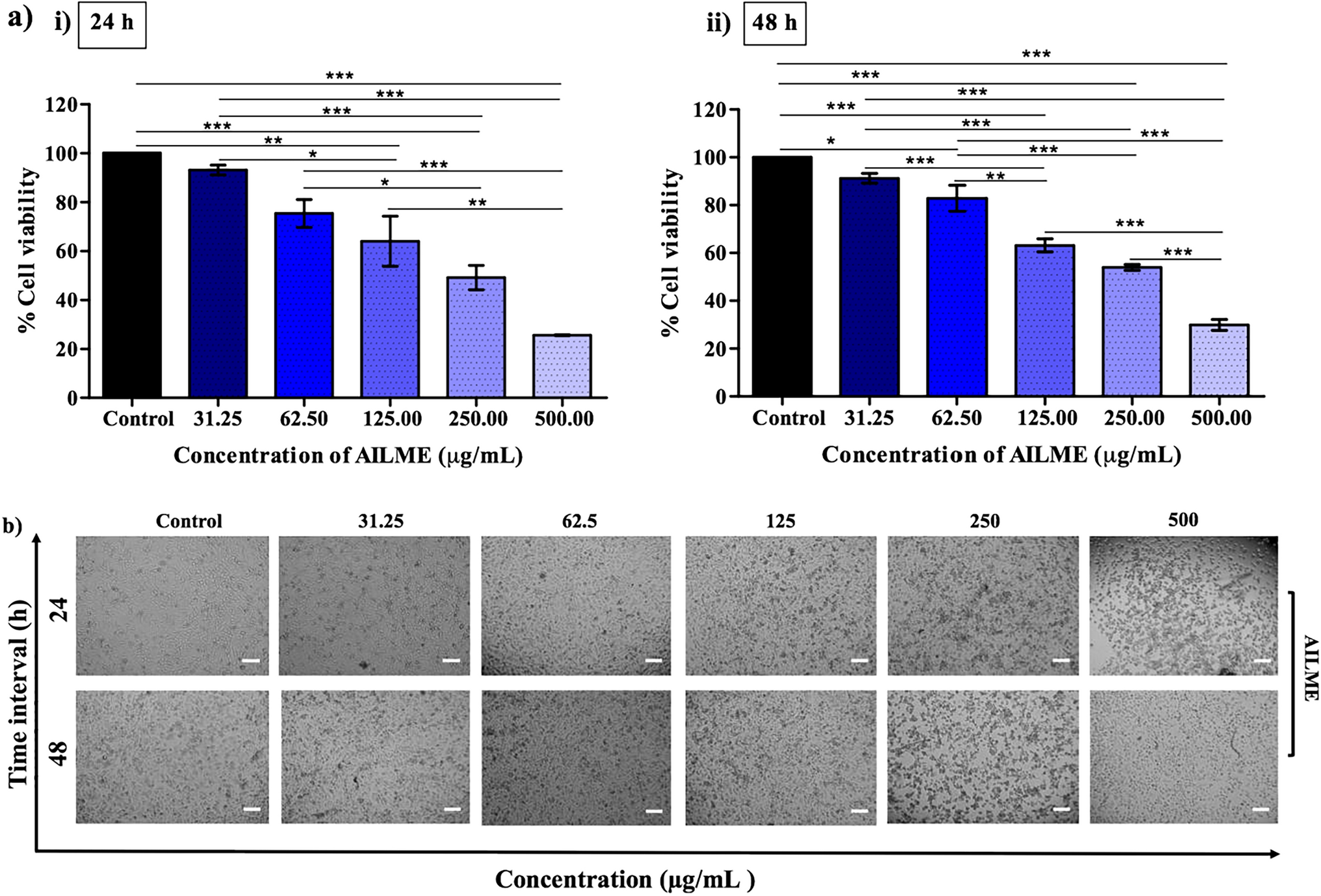 Linn. leaf methanolic extract inhibits A549 adenocarcinoma cell proliferation via Bax/Bcl2 mediated intrinsic apoptosis pathway