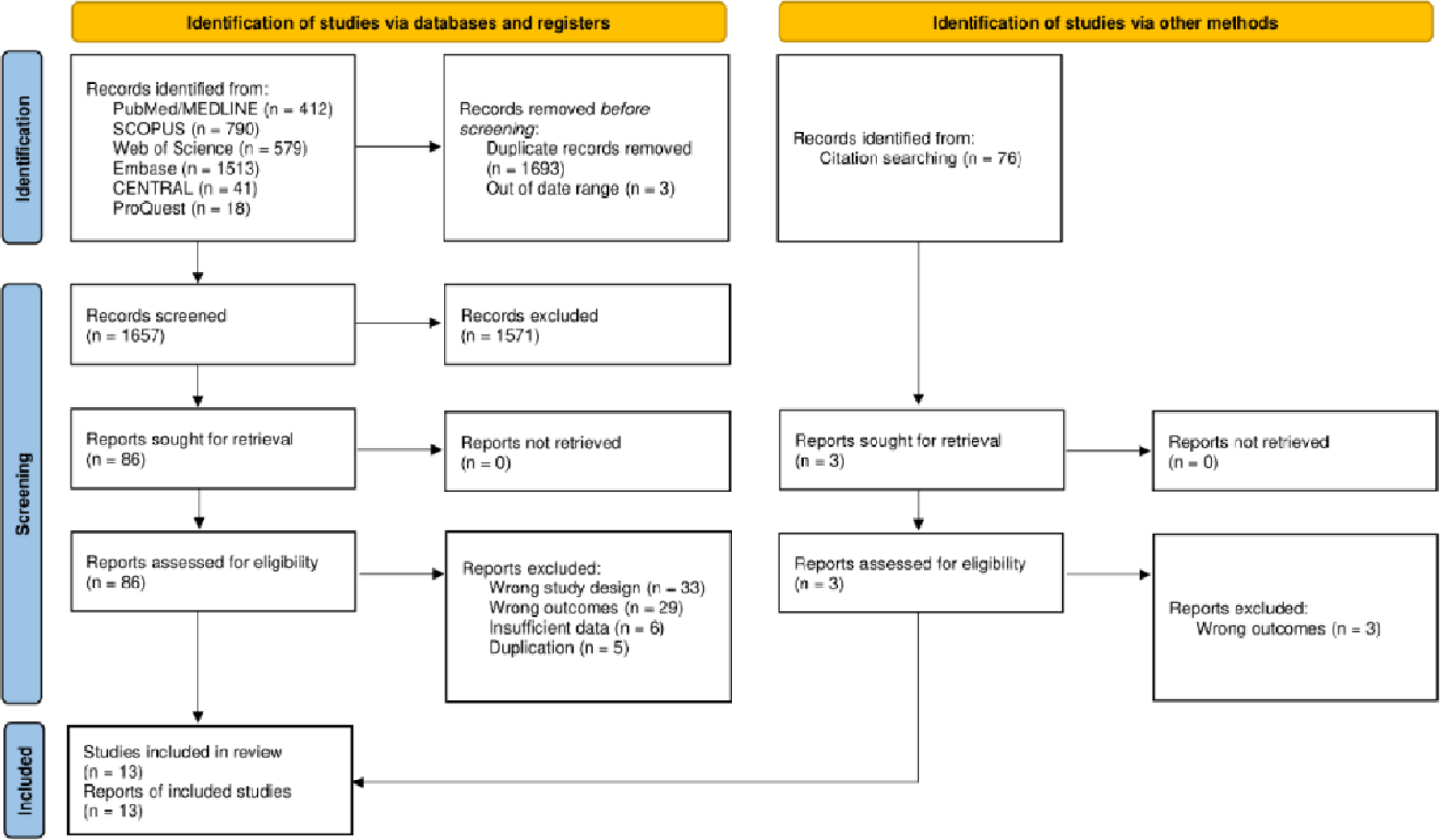 Right ventricular function assessment following transcatheter aortic valve implantation/replacement (TAVI/TAVR): a systematic review and meta-analysis comparing speckle tracking and conventional echocardiographic approaches