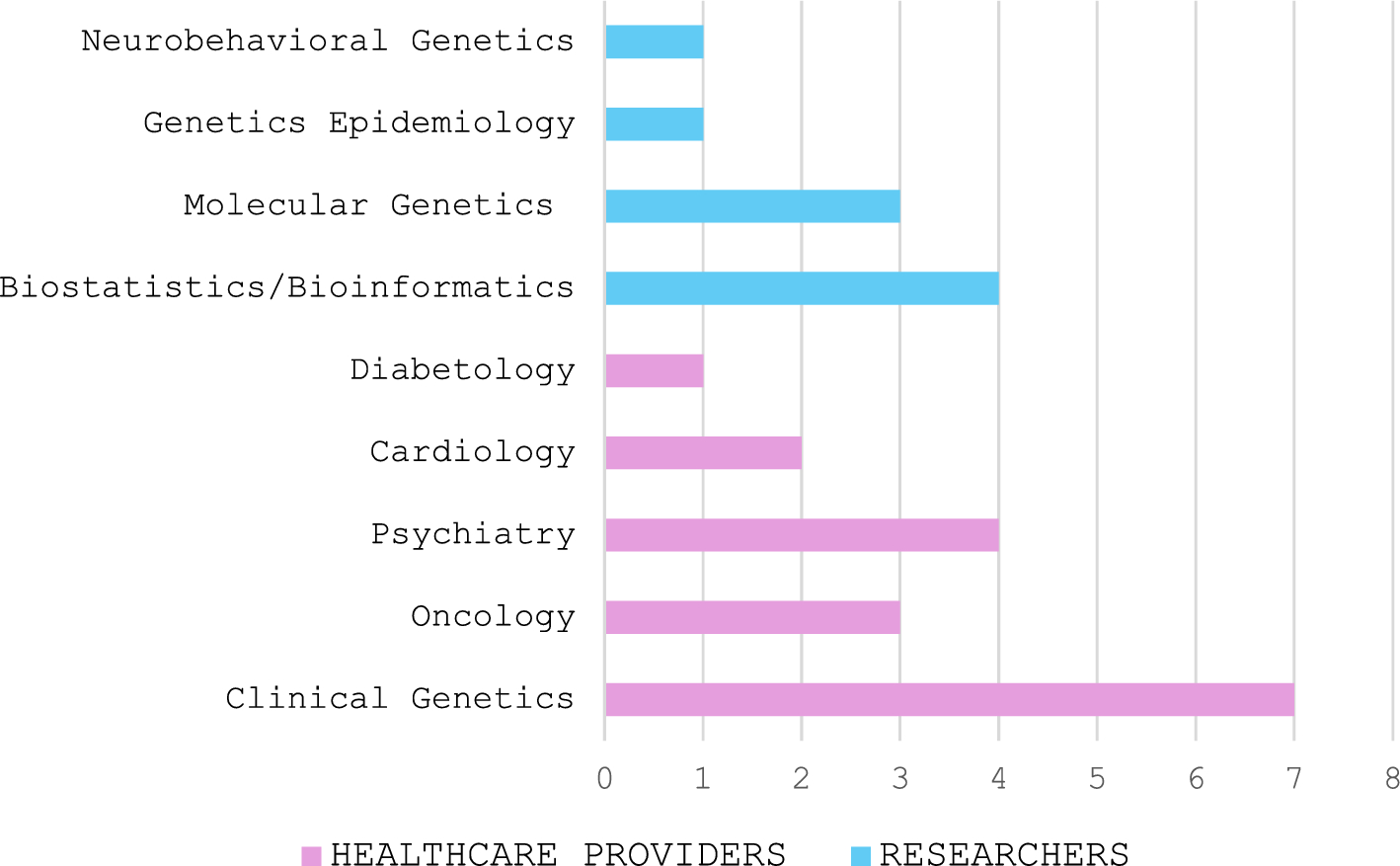 Polygenic risk scores in healthcare contexts: what’s the scope? An interview study of European healthcare providers and researchers’ perspectives on ethical challenges