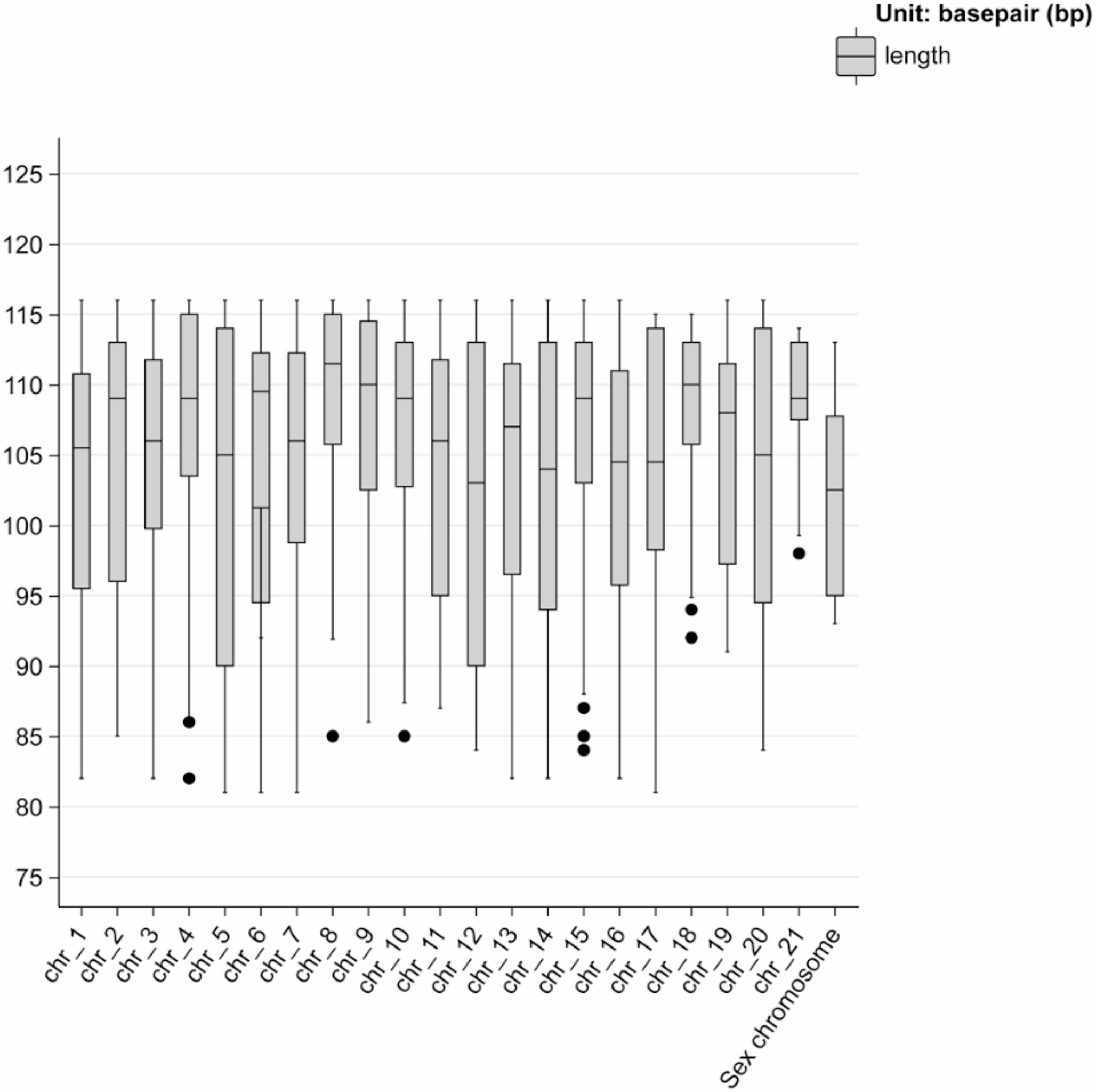 Development and validation of an MPS-based 513-Plex SNP identity panel for degraded forensic samples