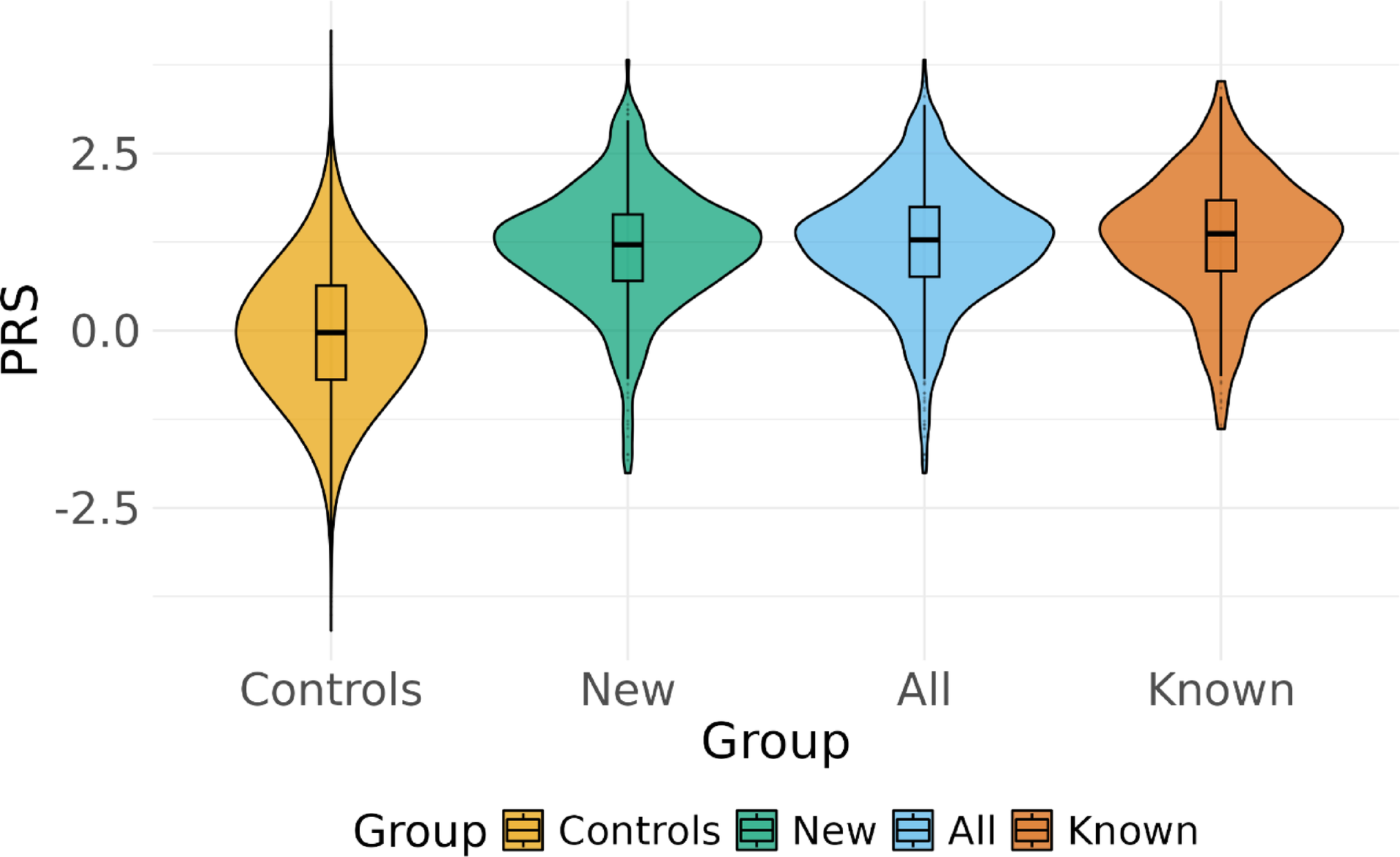 Genetic differences between diagnosed and undiagnosed Celiac disease: a population-based study