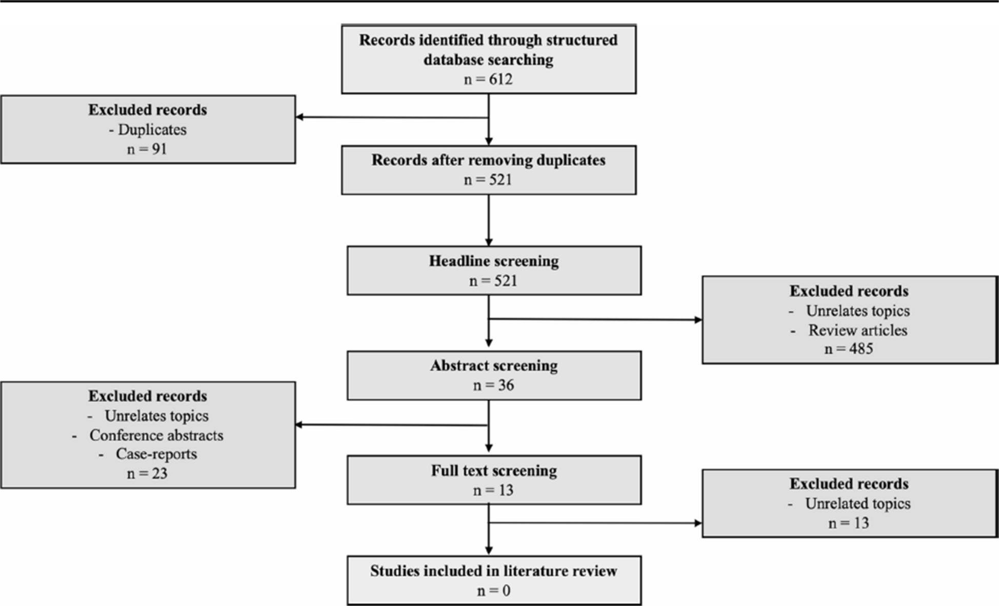 Correction: Fracture Risk in Type 2 Diabetes: Systematic Review of Cardiovascular Outcome Trials with Glucagon Like Peptide Receptor Agonists