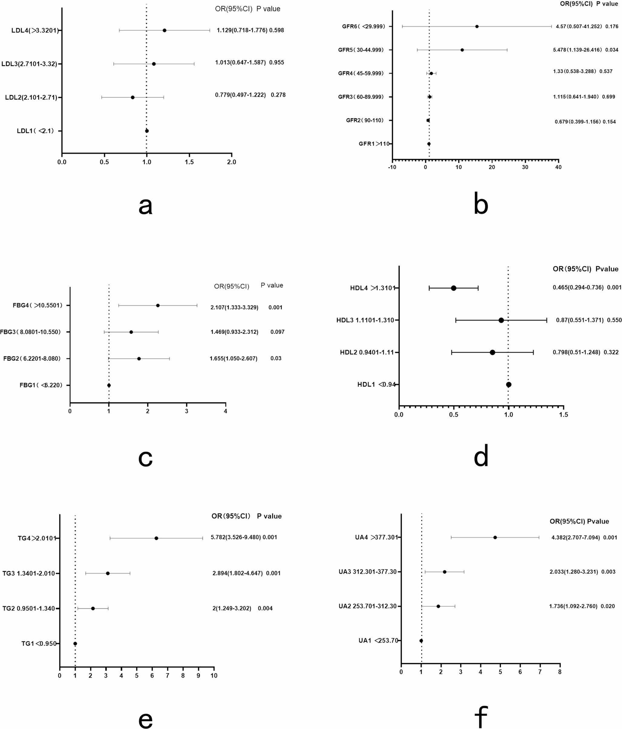 Involvement of C-peptide in the progression of type 2 diabetes mellitus through triglyceride-centered lipid metabolism