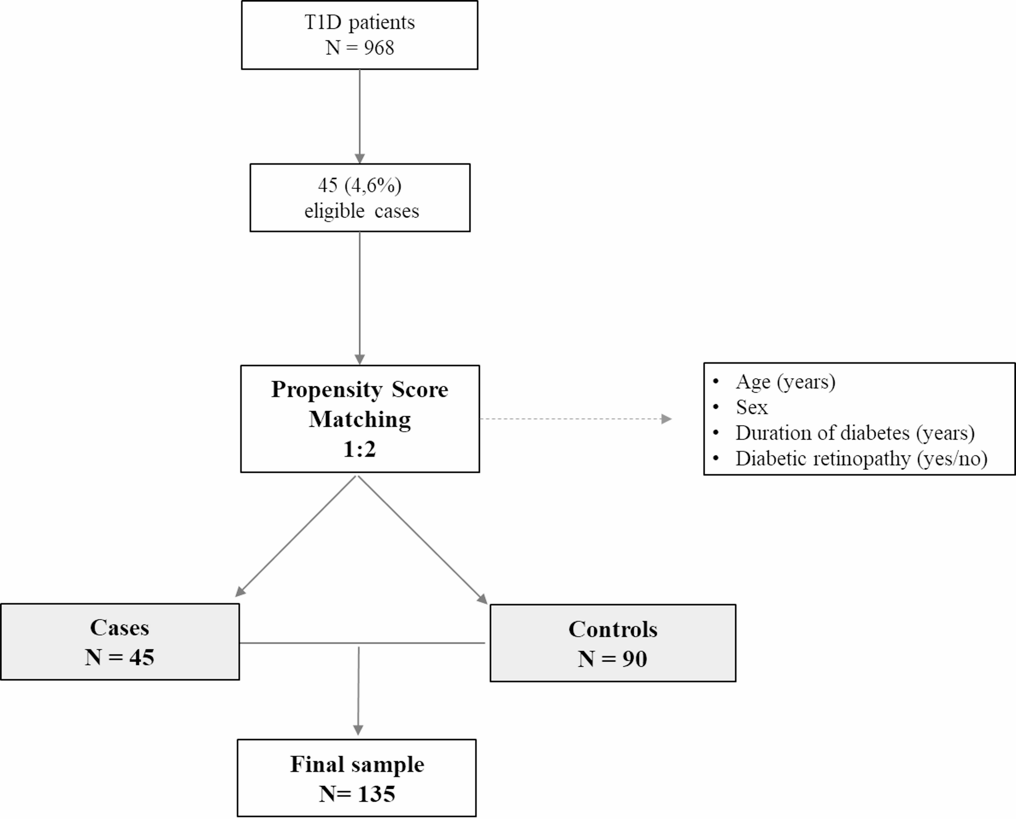 Hand pathology in type 1 diabetes mellitus: a case-control study