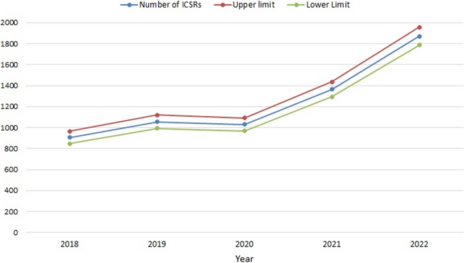 Immune checkpoint inhibitors and metabolic events: results from a European safety analysis