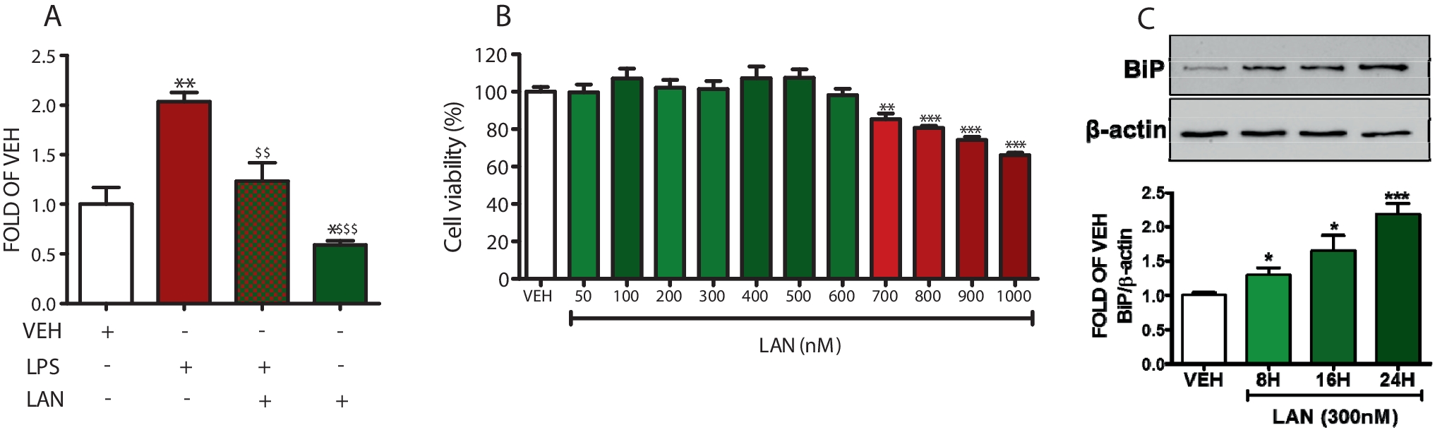 Lanreotide in endothelial corneal inflammation