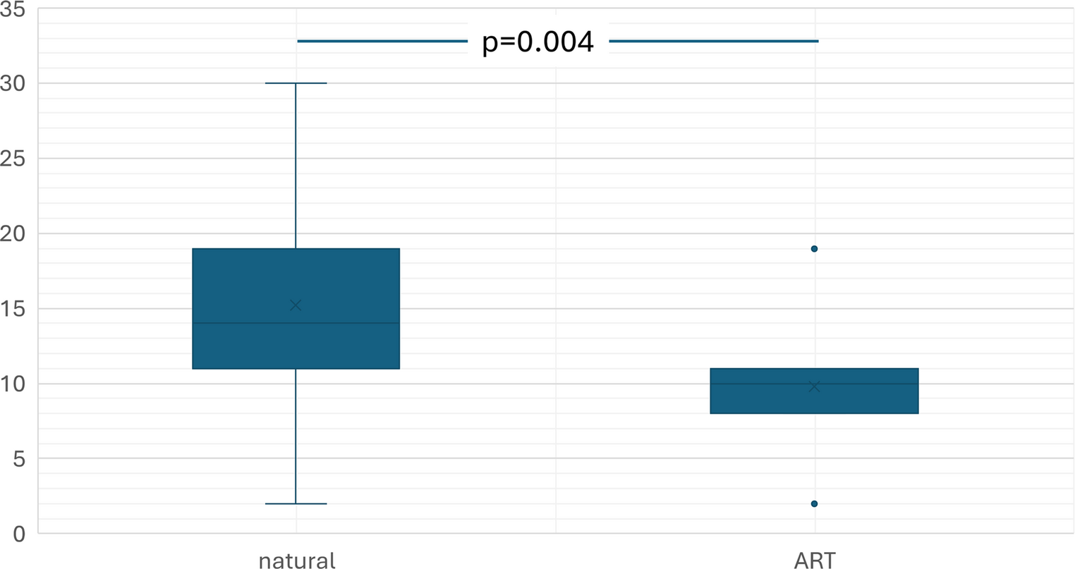 Triage for night eating syndrome (NES) in pregnant women: a cross-sectional pilot study