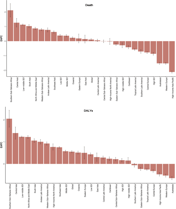 Global burden of 13 non-communicable diseases attributable to high fasting plasma glucose from the GBD 2021 study