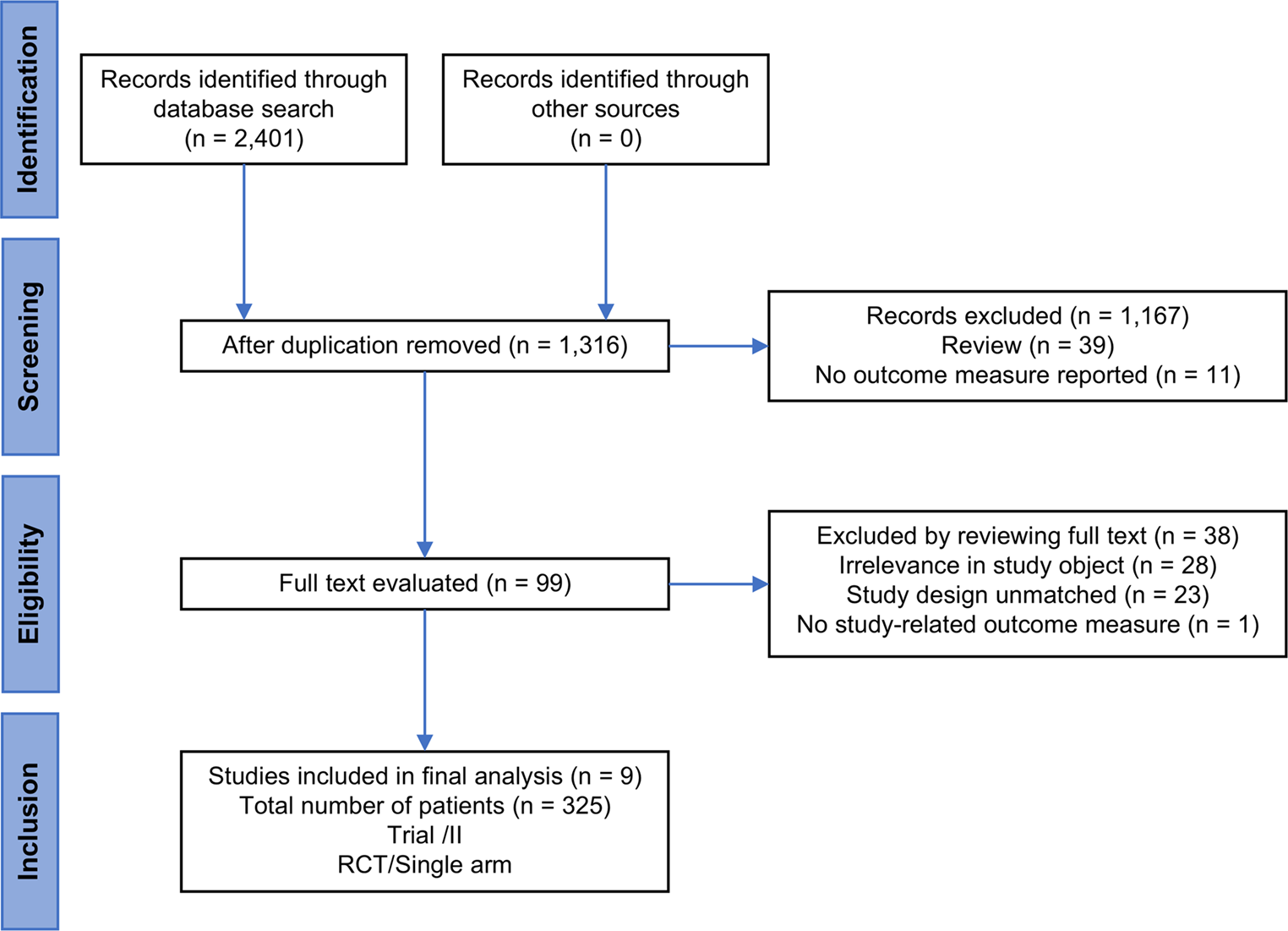 Efficacy and safety of natural killer cell therapy for the treatment of advanced non-small cell lung cancer: A meta-analysis and systematic review