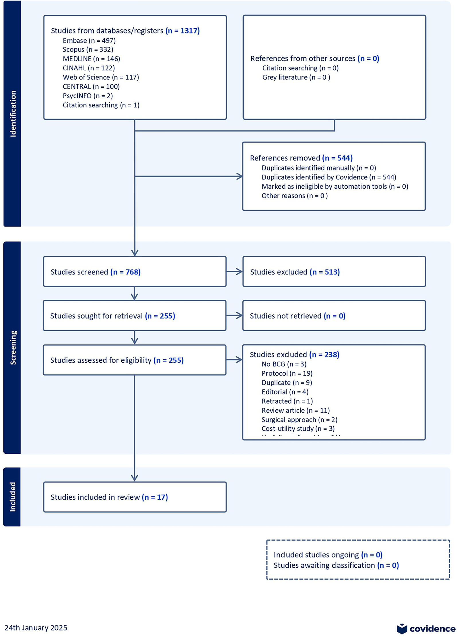 The Impact of Intravesical Instillations on Quality of Life in Patients with Non-Muscle-Invasive Bladder Cancer: A Systematic Review
