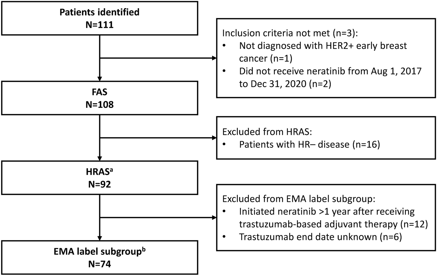 A Retrospective Observational Study of Extended Adjuvant Neratinib for HER2-Positive Early-Stage Breast Cancer in a European Early Access Program