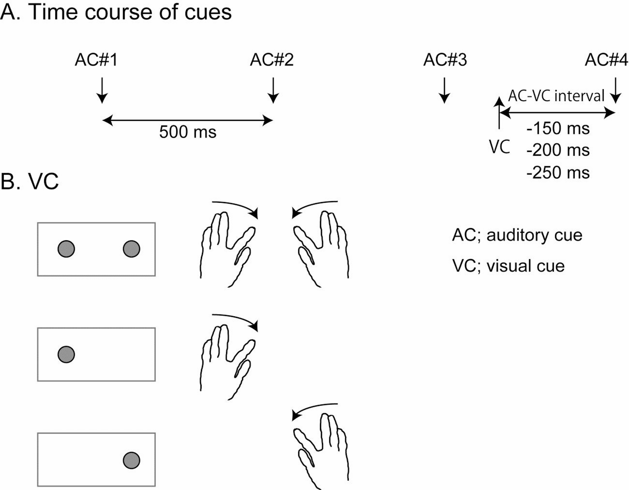 Inhibitory control of response execution when a frequently cued response set is rarely replaced with an alternative one