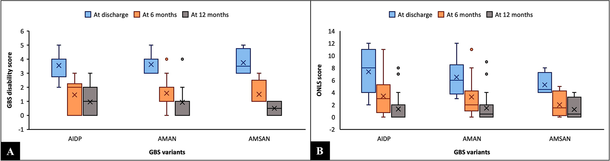 Fine Motor Outcomes in Children with Guillain-Barré Syndrome