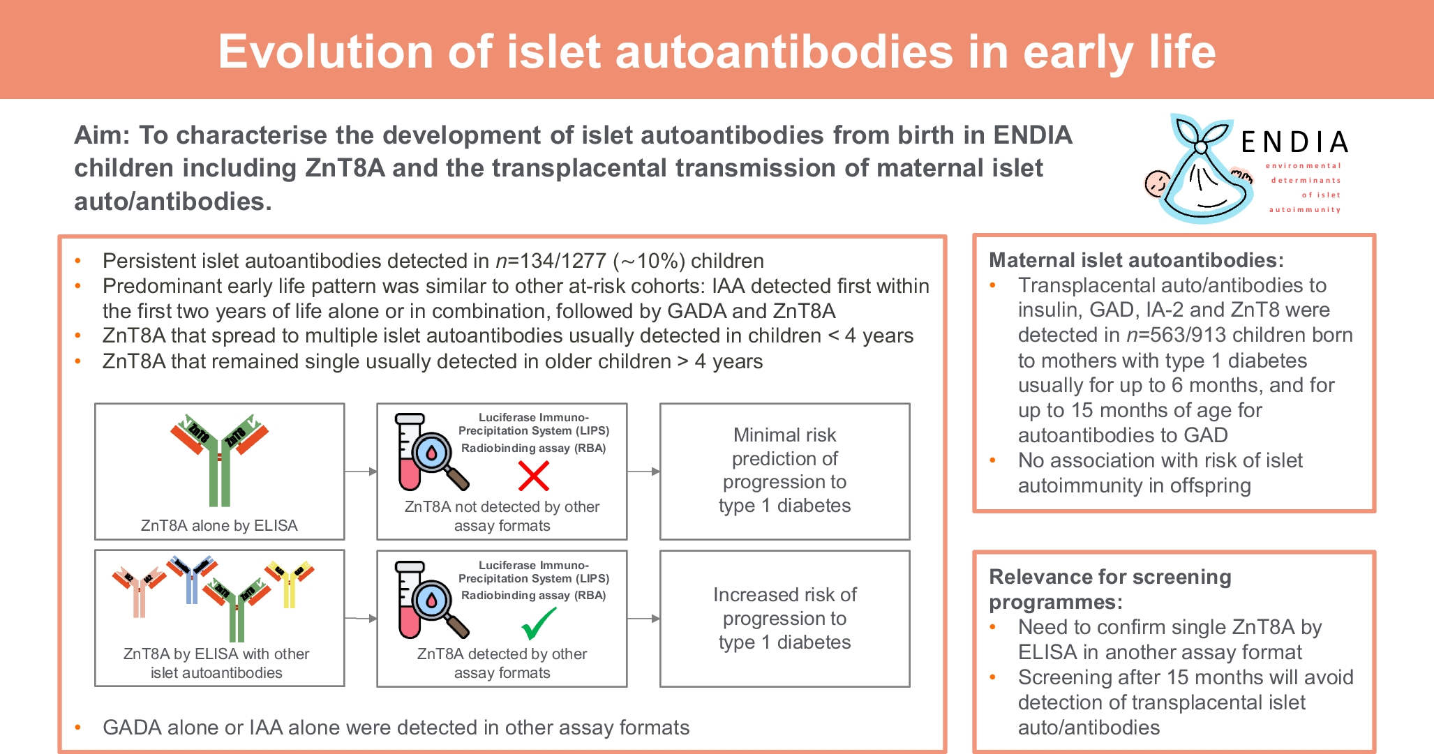 Evolution of islet autoantibodies in the Environmental Determinants of Islet Autoimmunity (ENDIA) prospective cohort