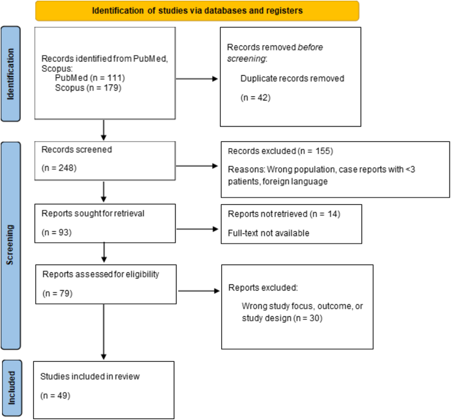 Etiology, Presentation, and Treatment of Urethral Stricture in Females: A Systematic Review