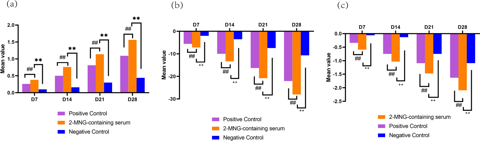 Evaluation of the Efficacy of a 2-MNG-Containing Serum on Improving Skin Tone and Hyperpigmentation